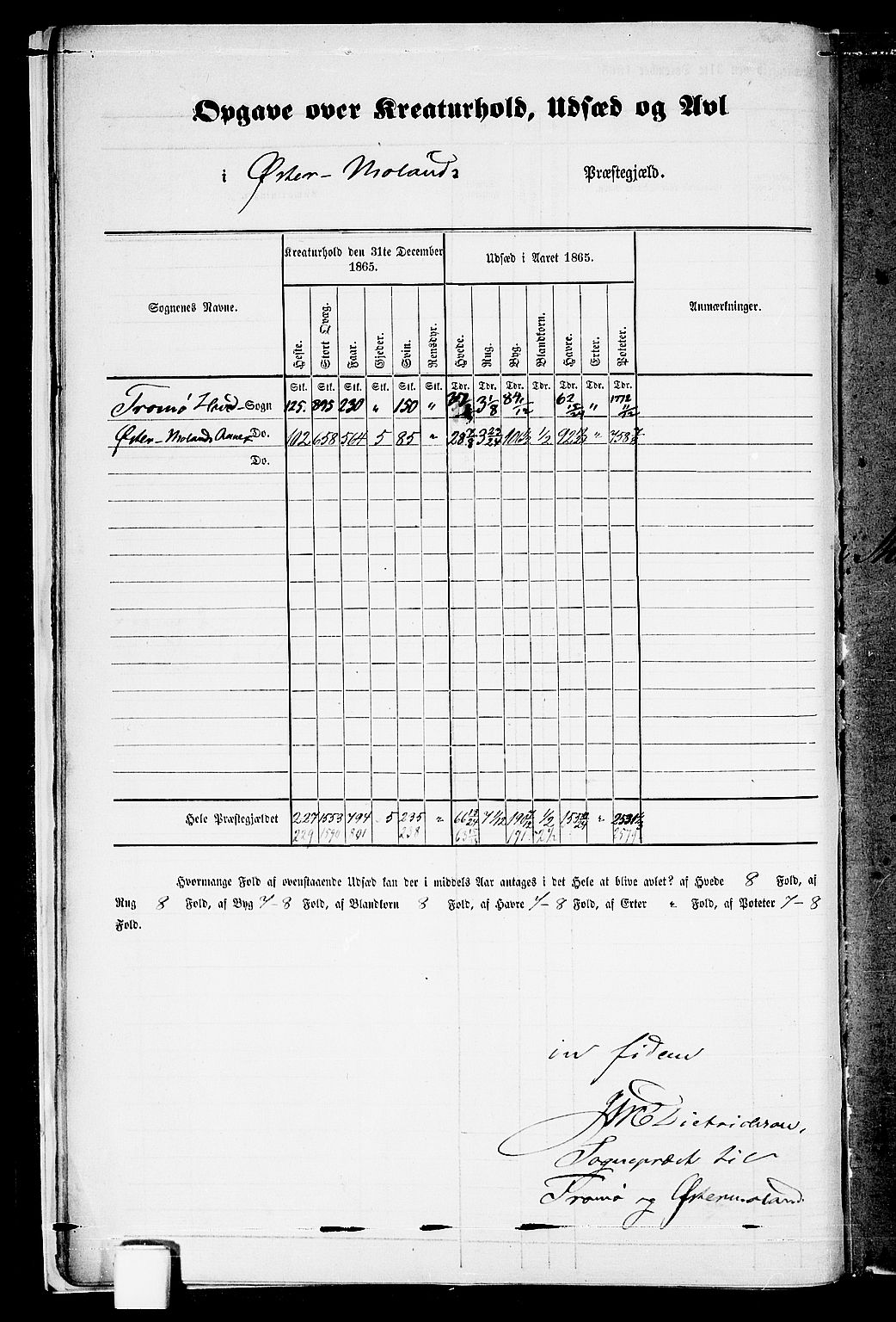 RA, 1865 census for Austre Moland, 1865, p. 17