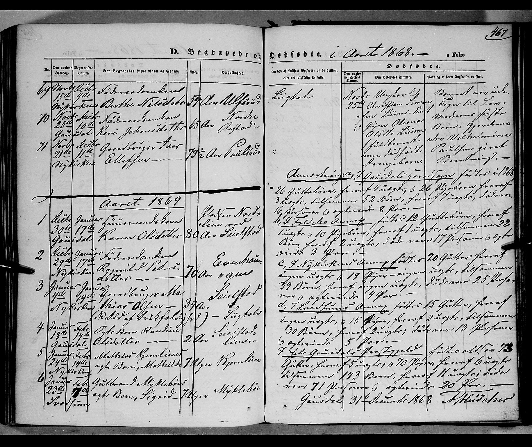 Gausdal prestekontor, SAH/PREST-090/H/Ha/Haa/L0009: Parish register (official) no. 9, 1862-1873, p. 467