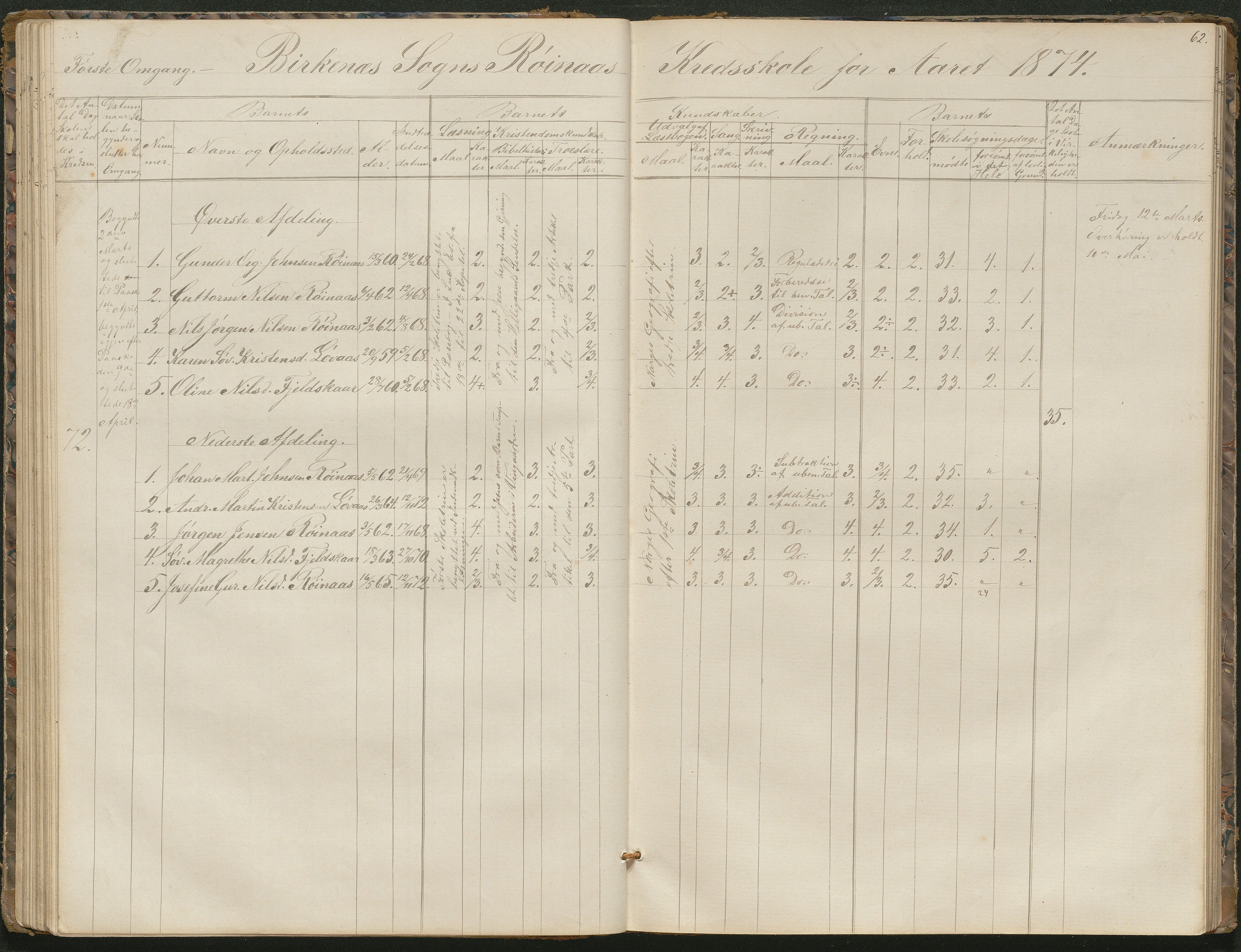 Birkenes kommune, Birkenes krets/Birkeland folkeskole frem til 1991, AAKS/KA0928-550a_91/F02/L0001: Skoleprotokoll, 1862-1896, p. 62