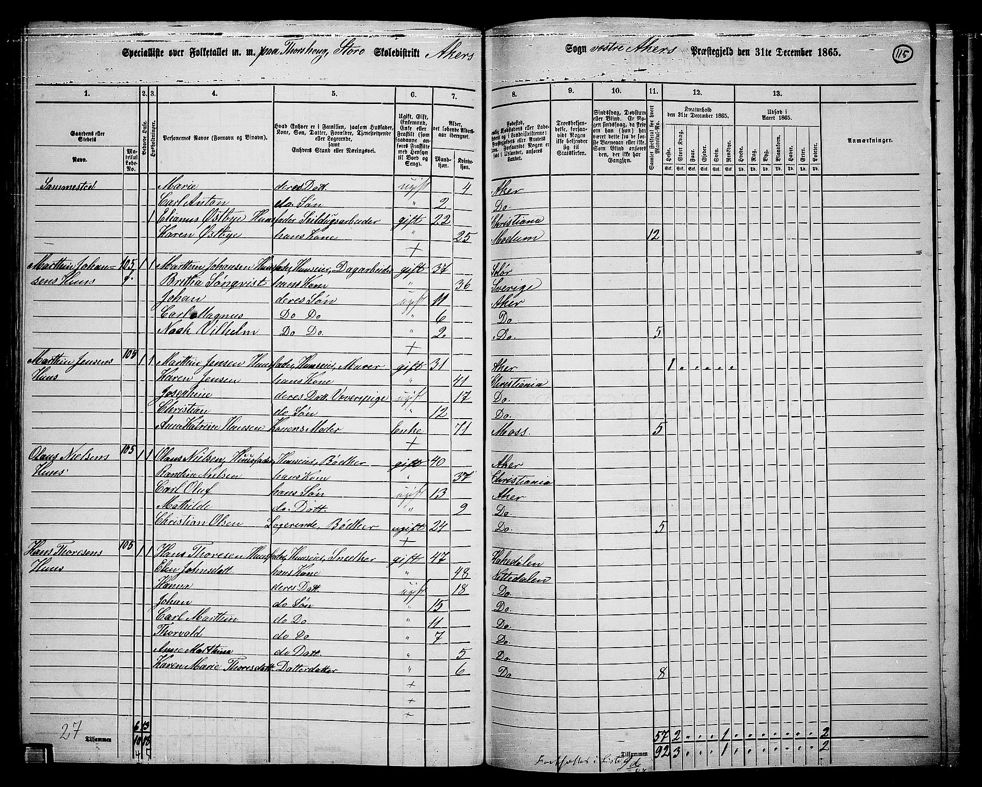 RA, 1865 census for Vestre Aker, 1865, p. 283