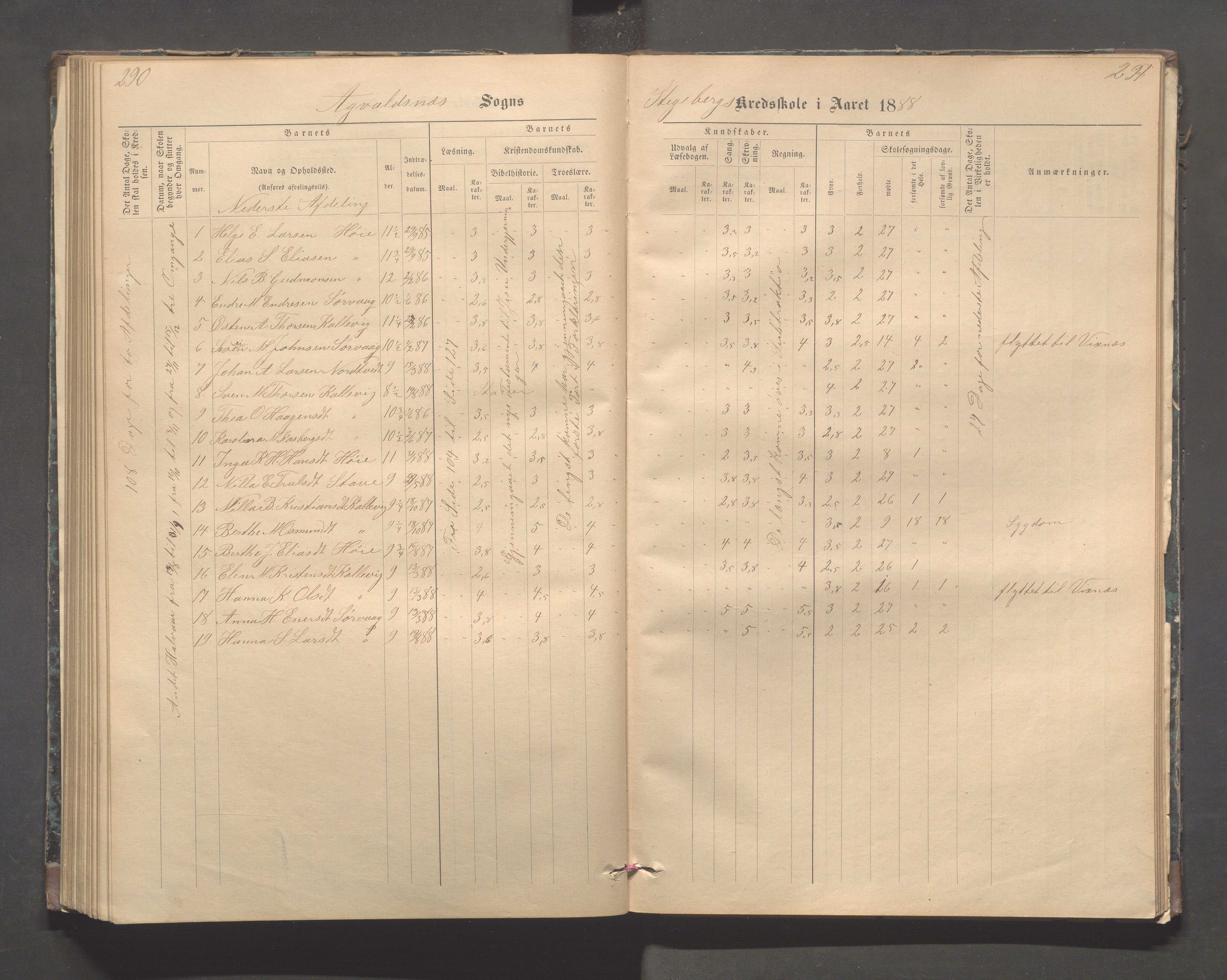 Avaldsnes kommune - Stegaberg skole, IKAR/K-101715/H/L0001: Skoleprotokoll - Førre, Stegeberg, 1878-1905, p. 290-291