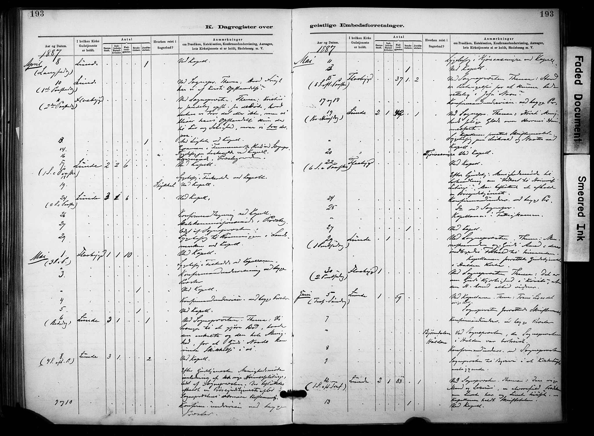 Lunde kirkebøker, SAKO/A-282/F/Fa/L0002: Parish register (official) no. I 2, 1884-1892, p. 193