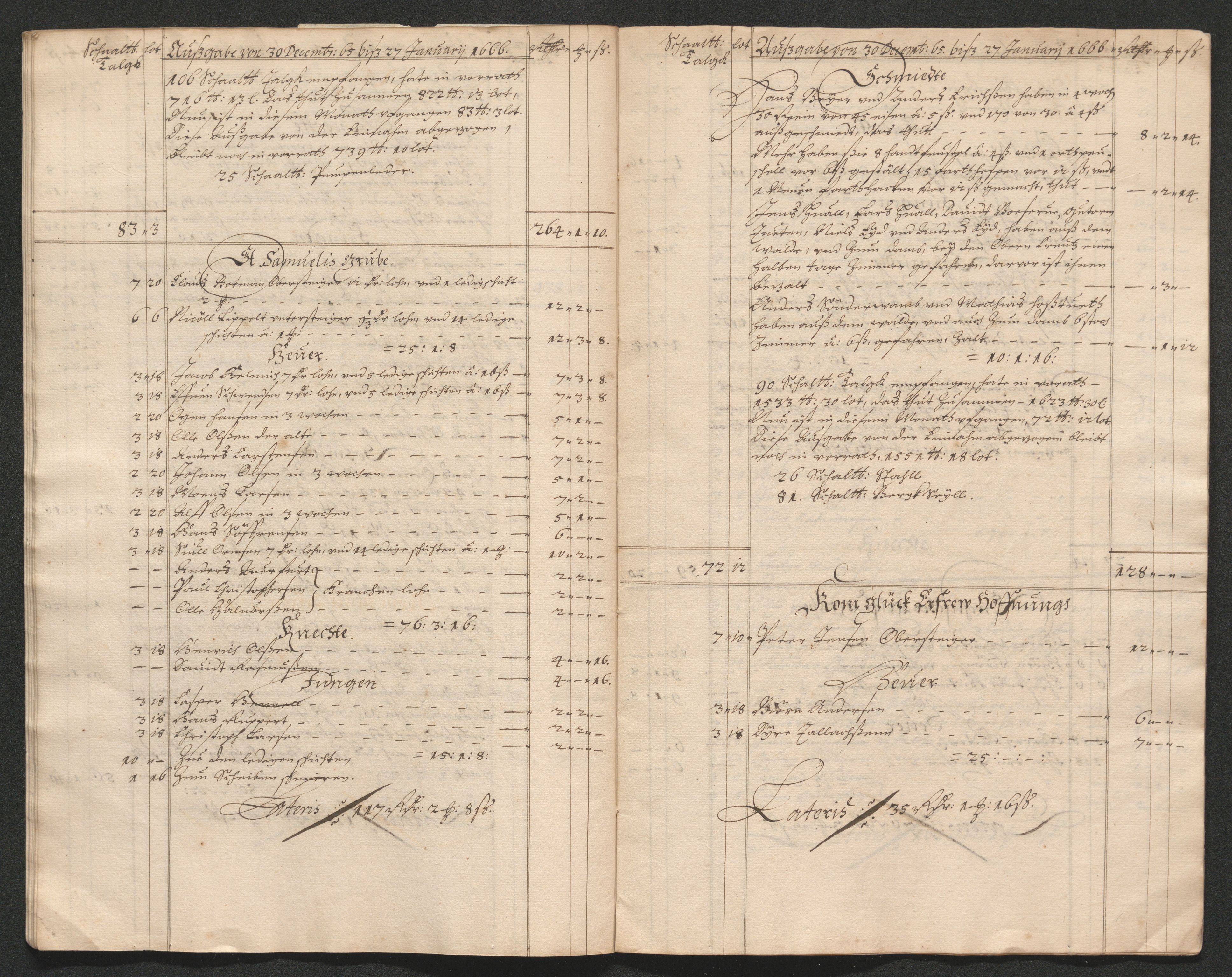 Kongsberg Sølvverk 1623-1816, AV/SAKO-EA-3135/001/D/Dc/Dcd/L0039: Utgiftsregnskap for gruver m.m., 1666, p. 273