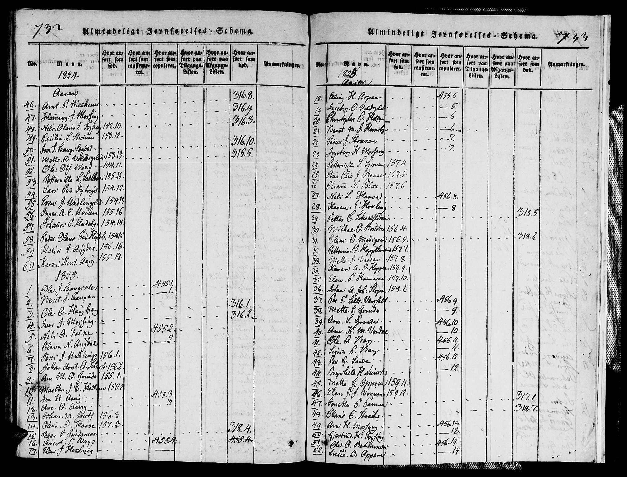 Ministerialprotokoller, klokkerbøker og fødselsregistre - Nord-Trøndelag, SAT/A-1458/713/L0112: Parish register (official) no. 713A04 /2, 1817-1827, p. 732-733