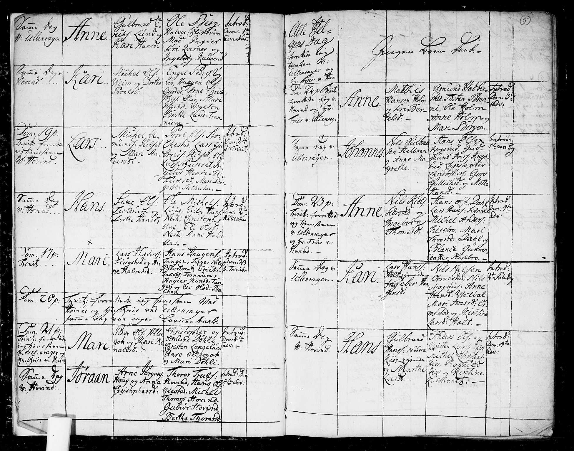 Ullensaker prestekontor Kirkebøker, AV/SAO-A-10236a/F/Fa/L0006: Parish register (official) no. I 6, 1762-1785, p. 5