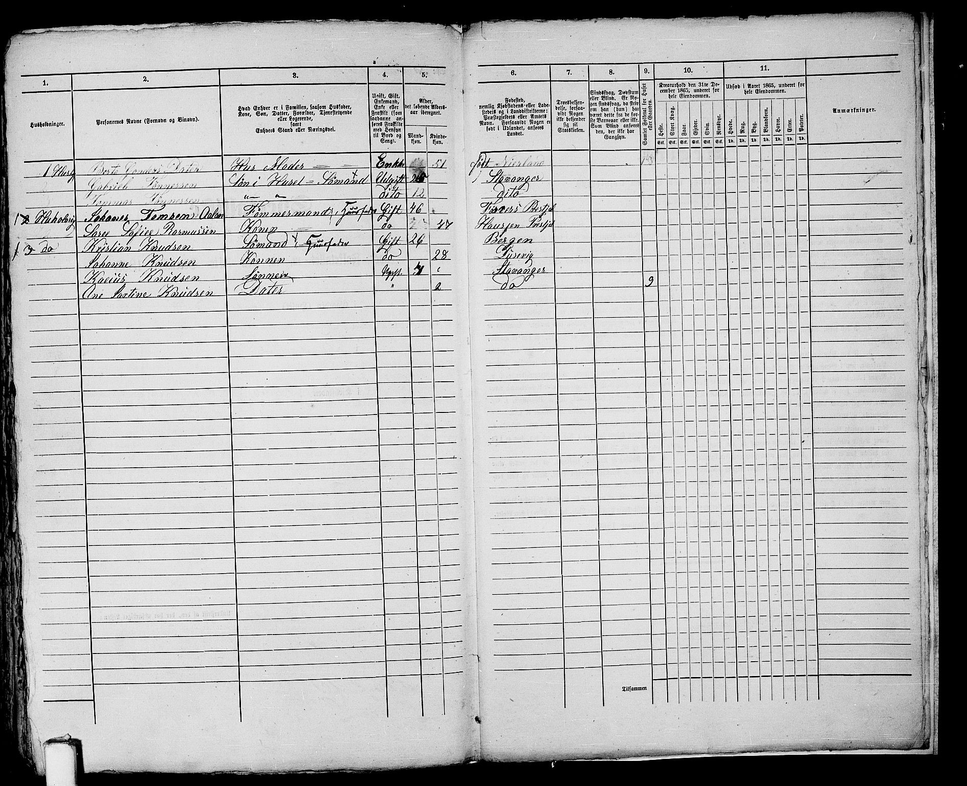 RA, 1865 census for Stavanger, 1865, p. 519