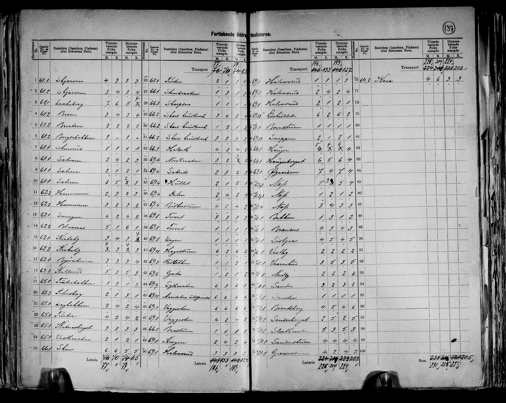 RA, 1891 census for 0218 Aker, 1891, p. 55