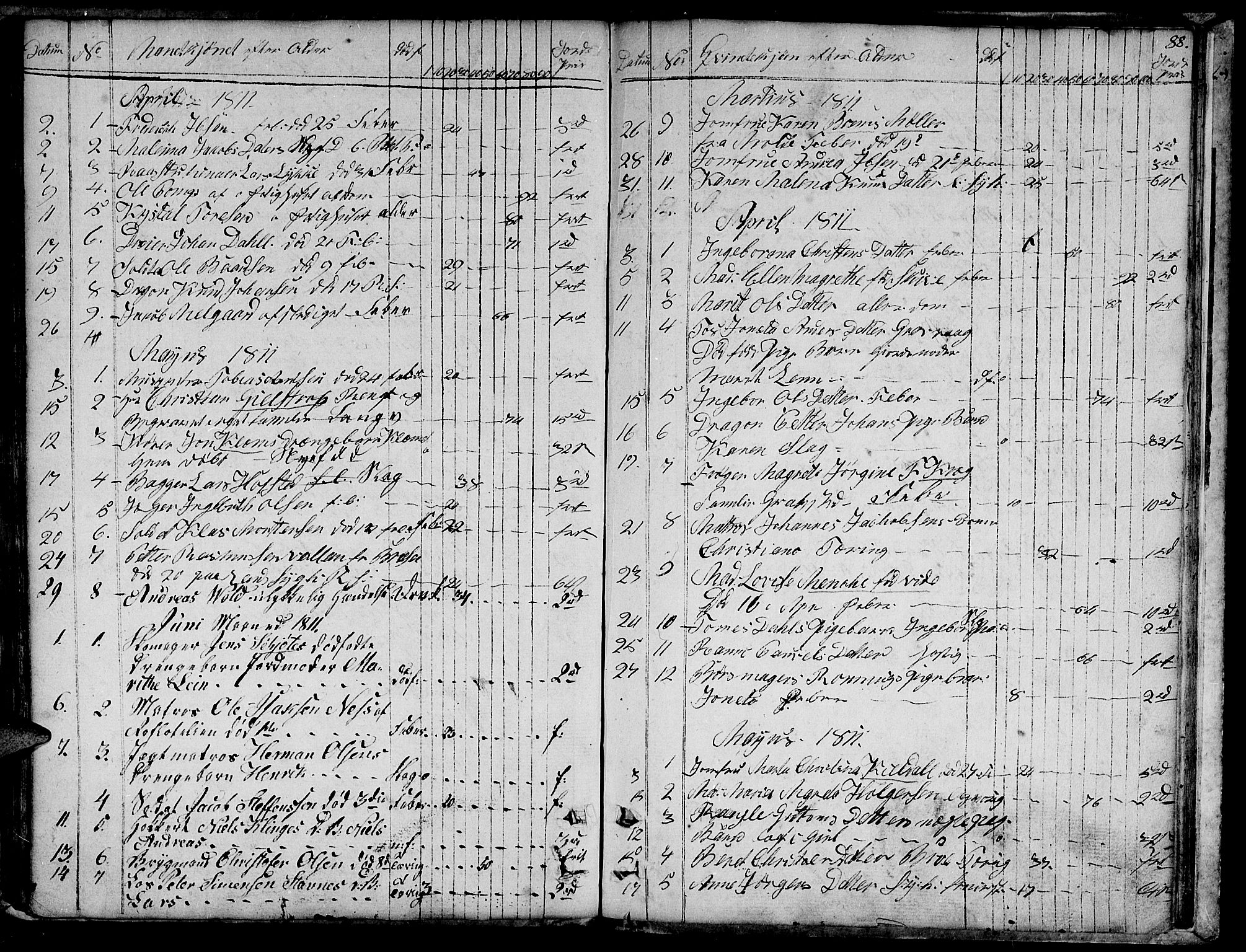 Ministerialprotokoller, klokkerbøker og fødselsregistre - Sør-Trøndelag, SAT/A-1456/601/L0040: Parish register (official) no. 601A08, 1783-1818, p. 88