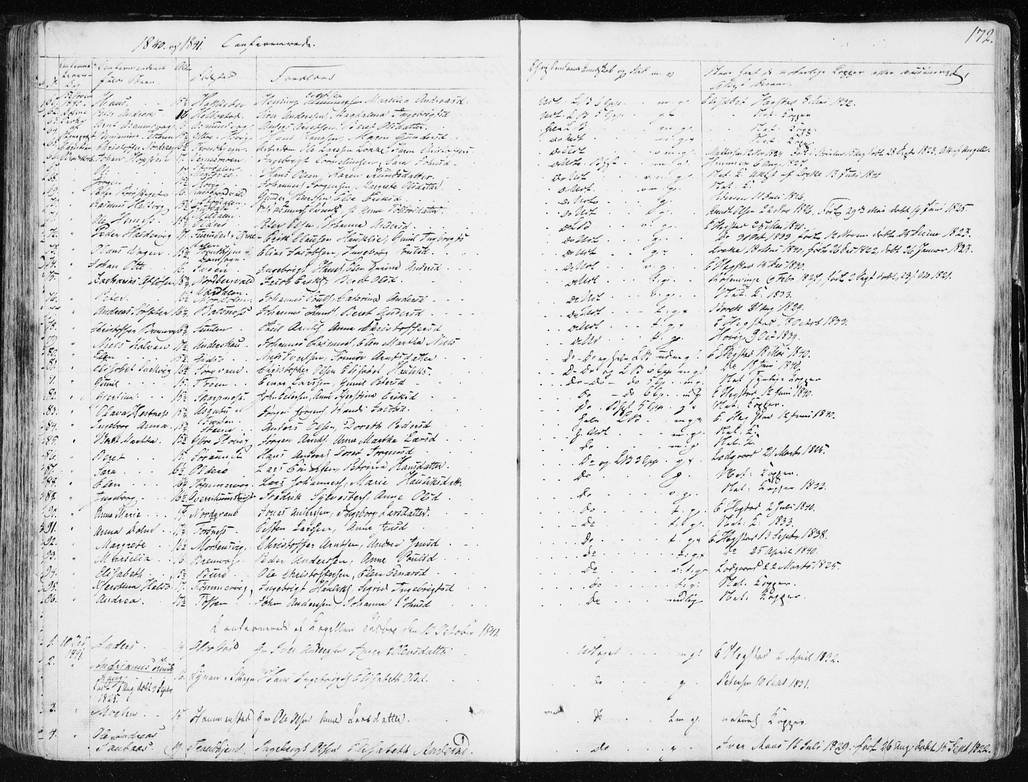 Ministerialprotokoller, klokkerbøker og fødselsregistre - Sør-Trøndelag, SAT/A-1456/634/L0528: Parish register (official) no. 634A04, 1827-1842, p. 172