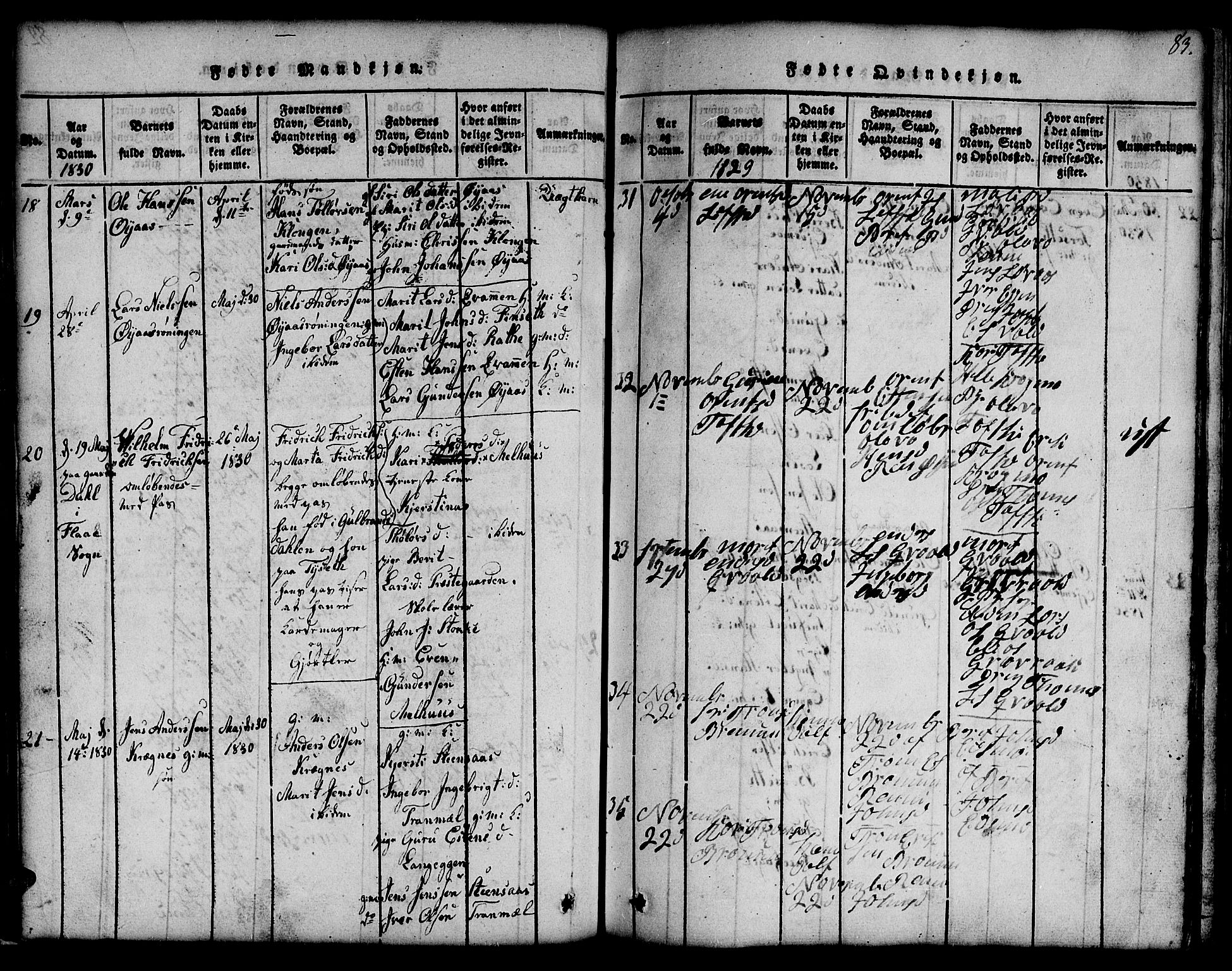 Ministerialprotokoller, klokkerbøker og fødselsregistre - Sør-Trøndelag, SAT/A-1456/691/L1092: Parish register (copy) no. 691C03, 1816-1852, p. 83