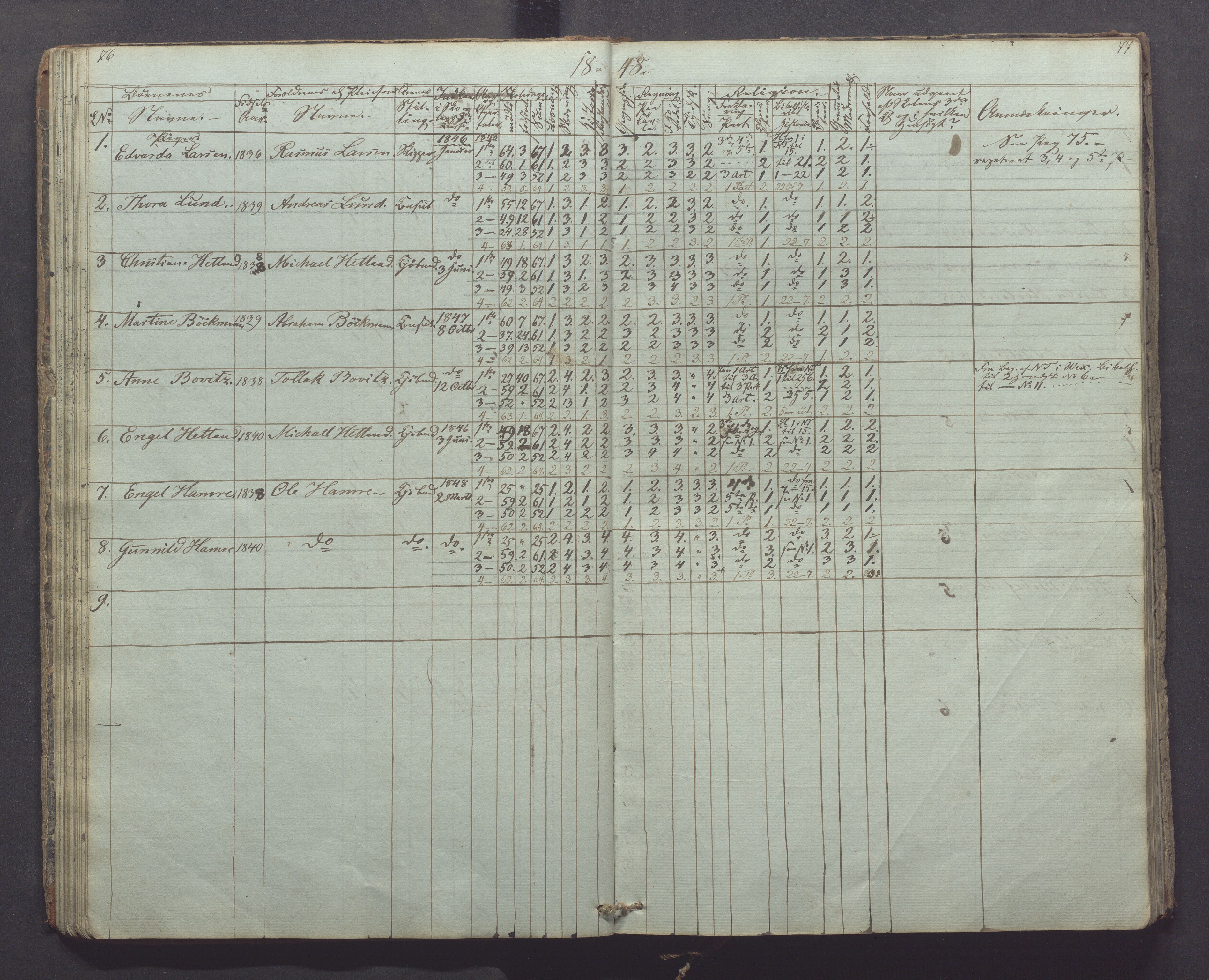 Egersund kommune (Ladested) - Egersund almueskole/folkeskole, IKAR/K-100521/H/L0003: Skoleprotokoll - Faste skole, øverste klasse, 1844-1853, p. 76-77