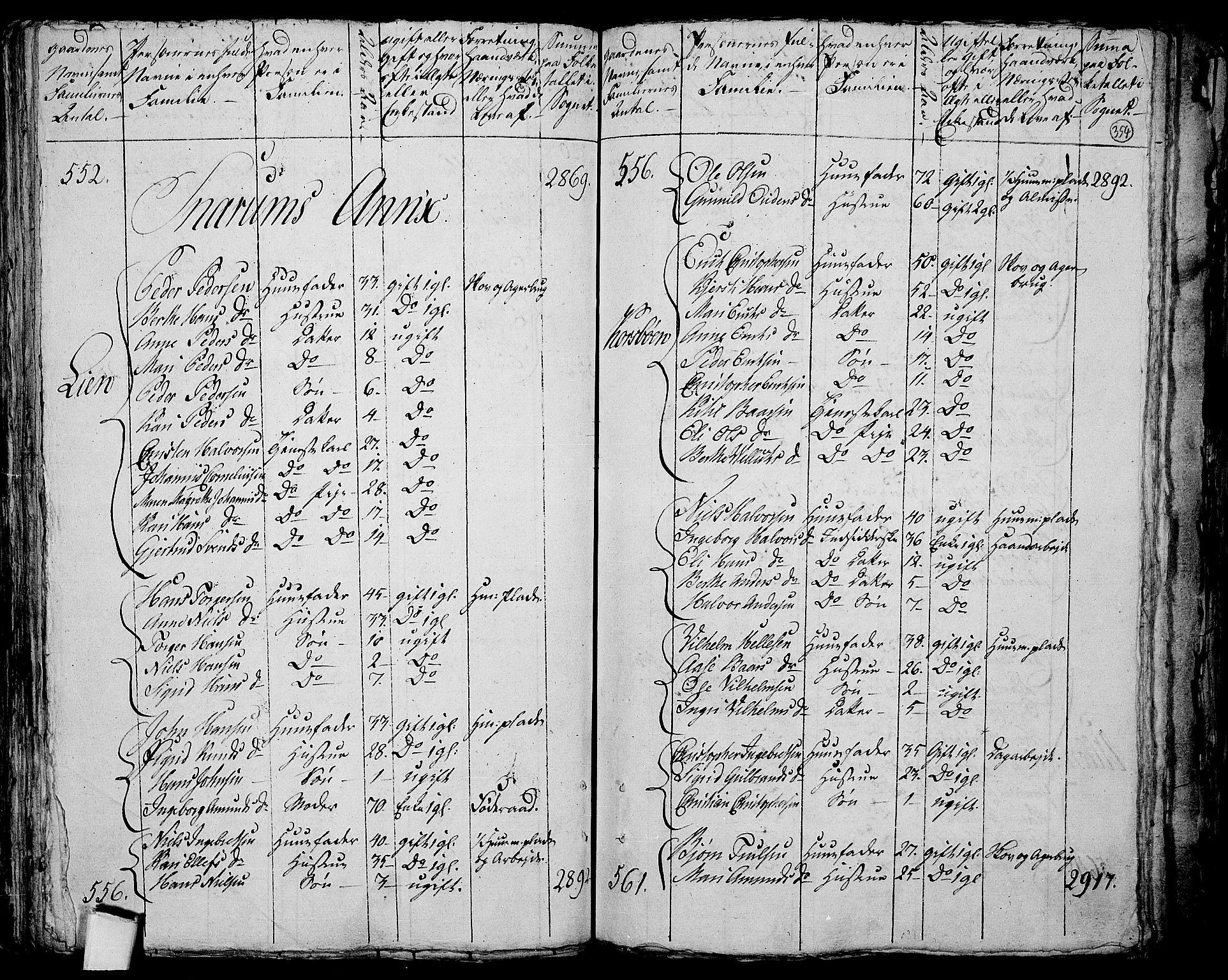 RA, 1801 census for 0623P Modum, 1801, p. 353b-354a