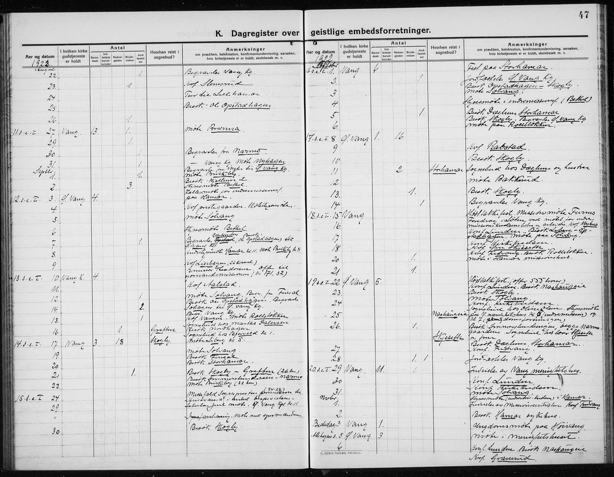 Vang prestekontor, Hedmark, AV/SAH-PREST-008/H/Ha/Haa/L0020: Parish register (official) no. 20, 1911-1926, p. 47