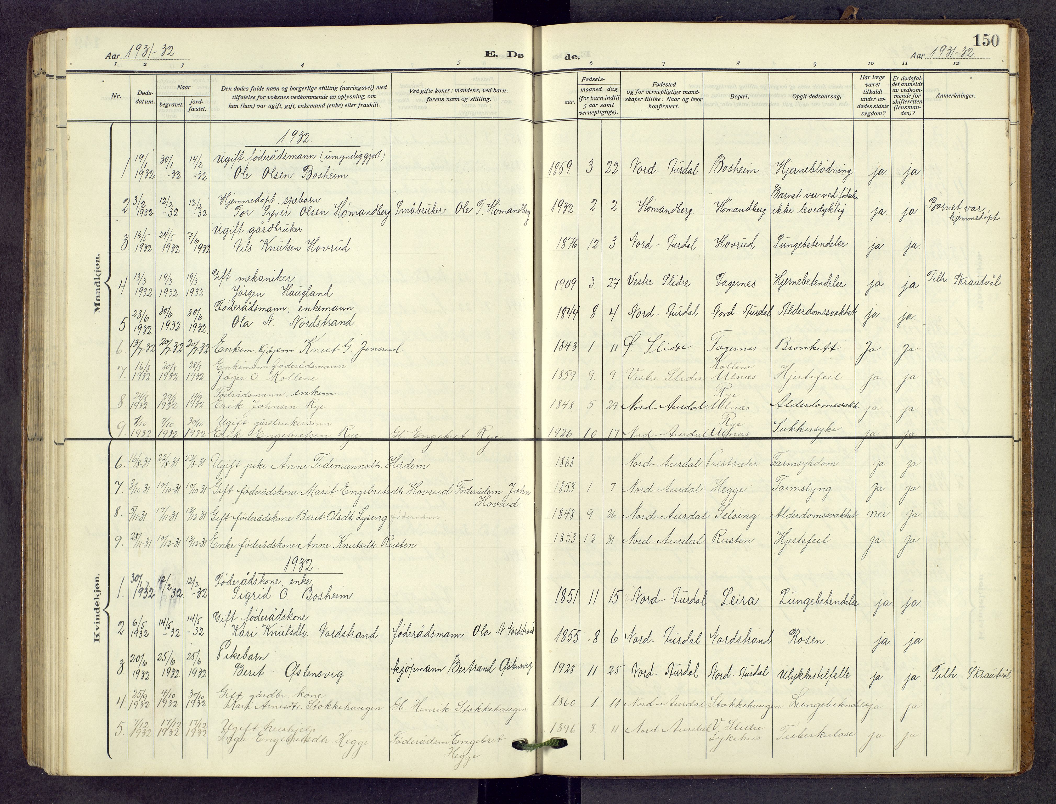 Nord-Aurdal prestekontor, AV/SAH-PREST-132/H/Ha/Hab/L0013: Parish register (copy) no. 13, 1911-1948, p. 150