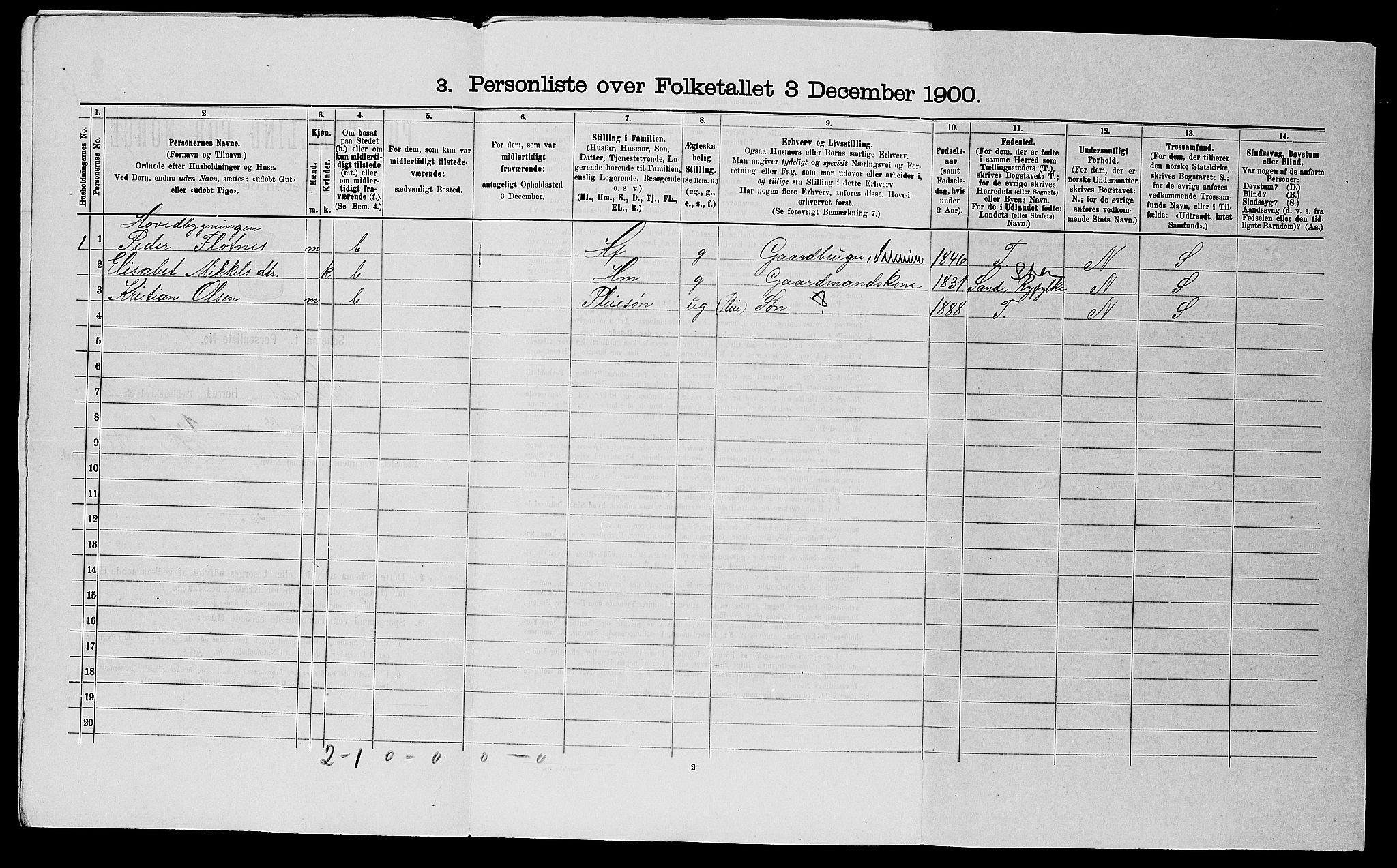 SAST, 1900 census for Suldal, 1900, p. 41