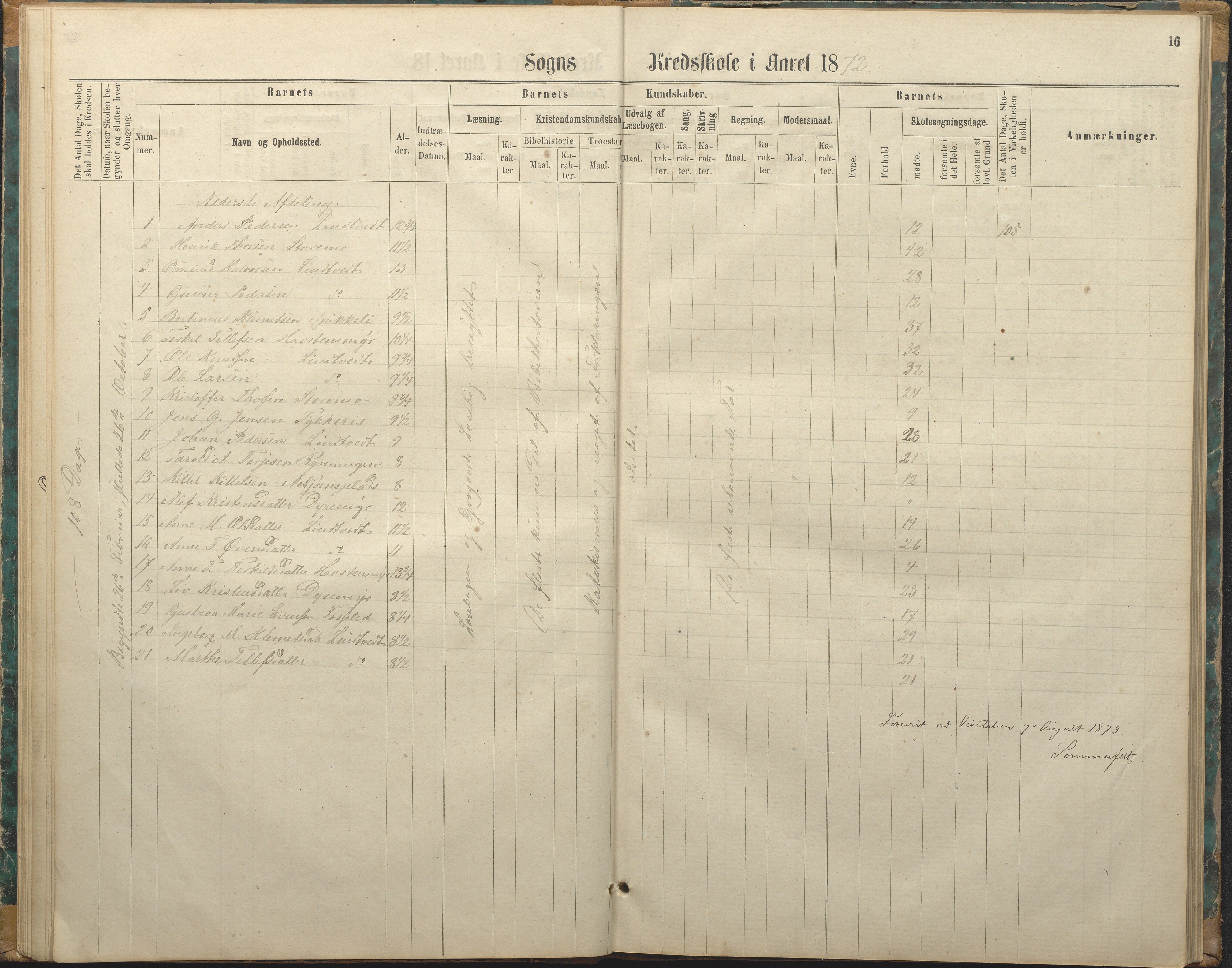 Øyestad kommune frem til 1979, AAKS/KA0920-PK/06/06F/L0003: Skolejournal, 1865-1891, p. 16