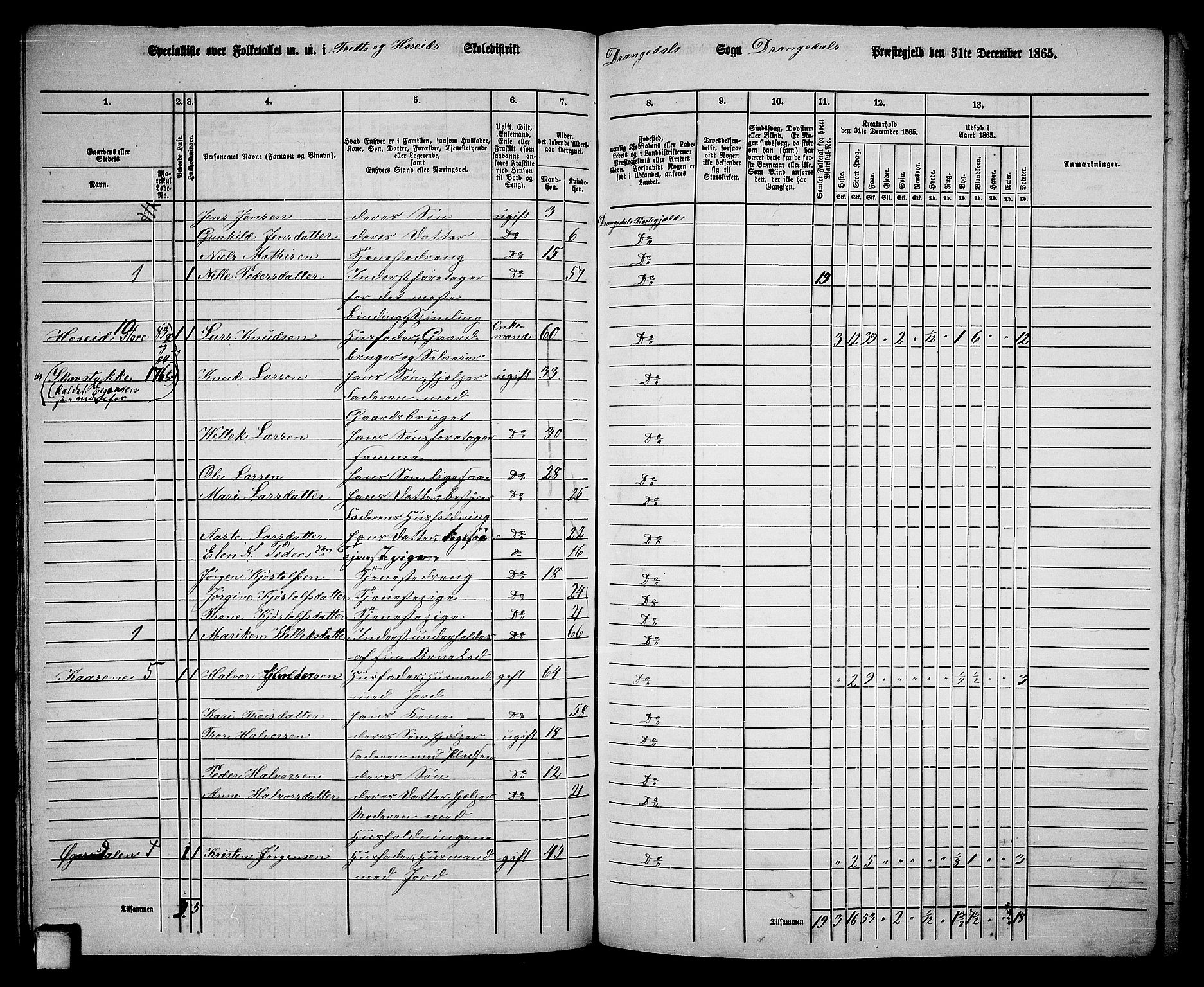 RA, 1865 census for Drangedal, 1865, p. 75