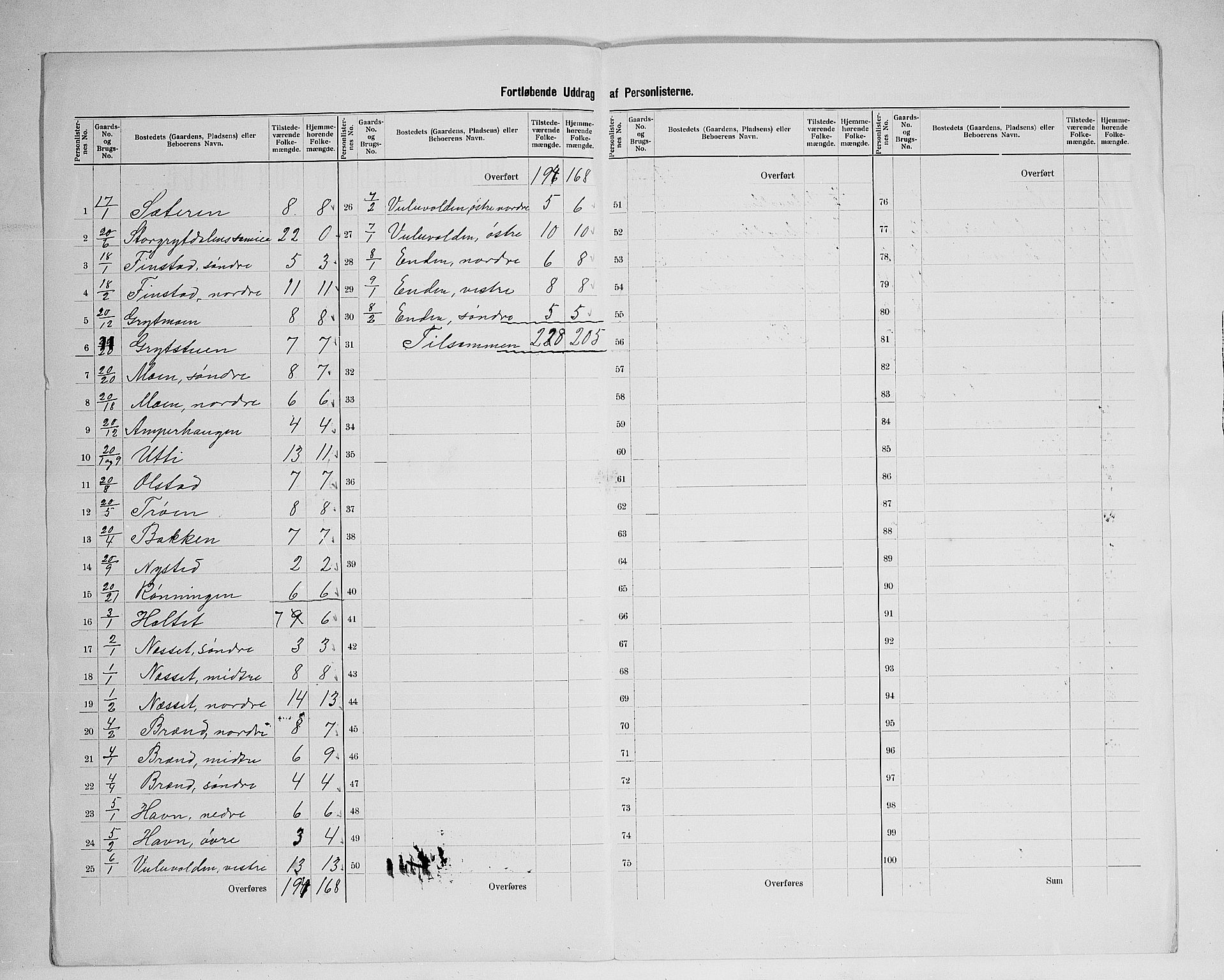 SAH, 1900 census for Sollia, 1900, p. 11