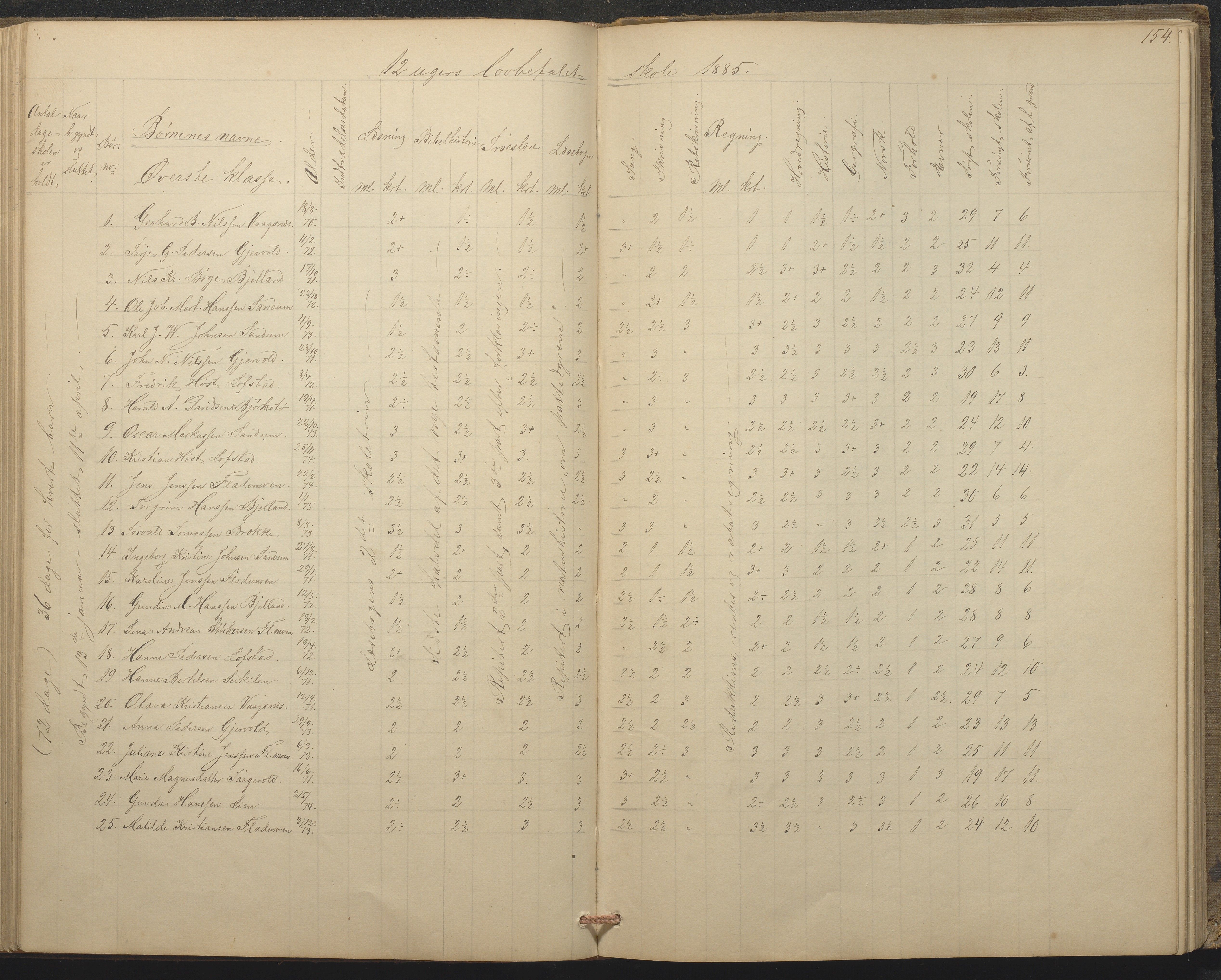 Tromøy kommune frem til 1971, AAKS/KA0921-PK/04/L0015: Flademoen - Karakterprotokoll, 1851-1890, p. 153