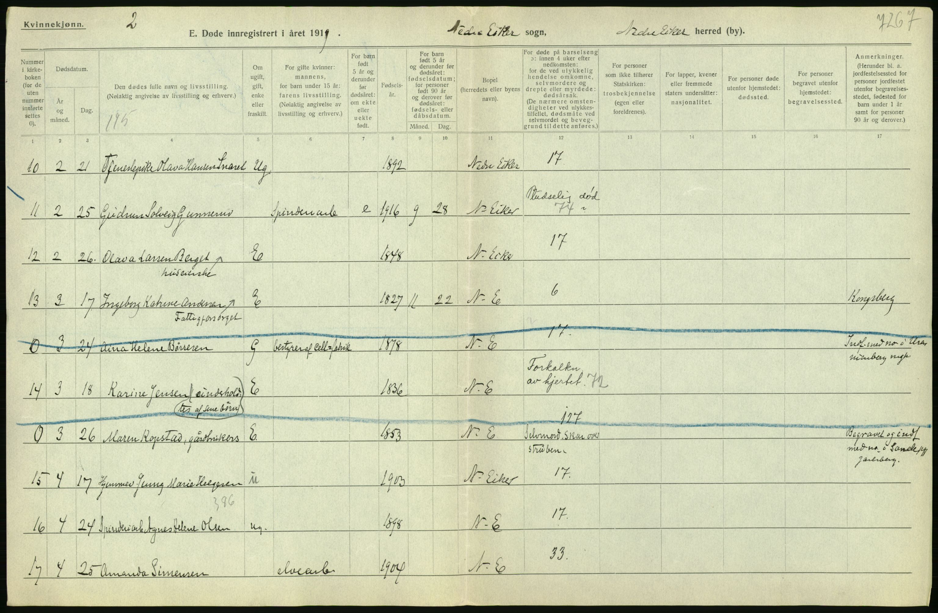 Statistisk sentralbyrå, Sosiodemografiske emner, Befolkning, AV/RA-S-2228/D/Df/Dfb/Dfbi/L0018: Buskerud fylke: Døde. Bygder og byer., 1919, p. 108