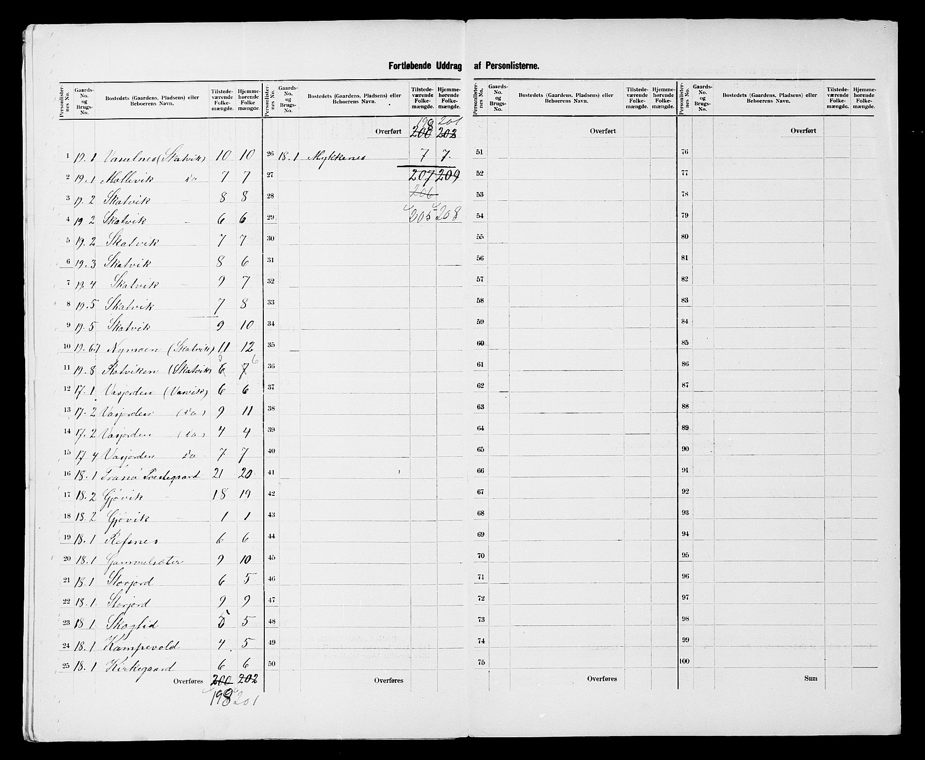 SATØ, 1900 census for Tranøy, 1900, p. 9