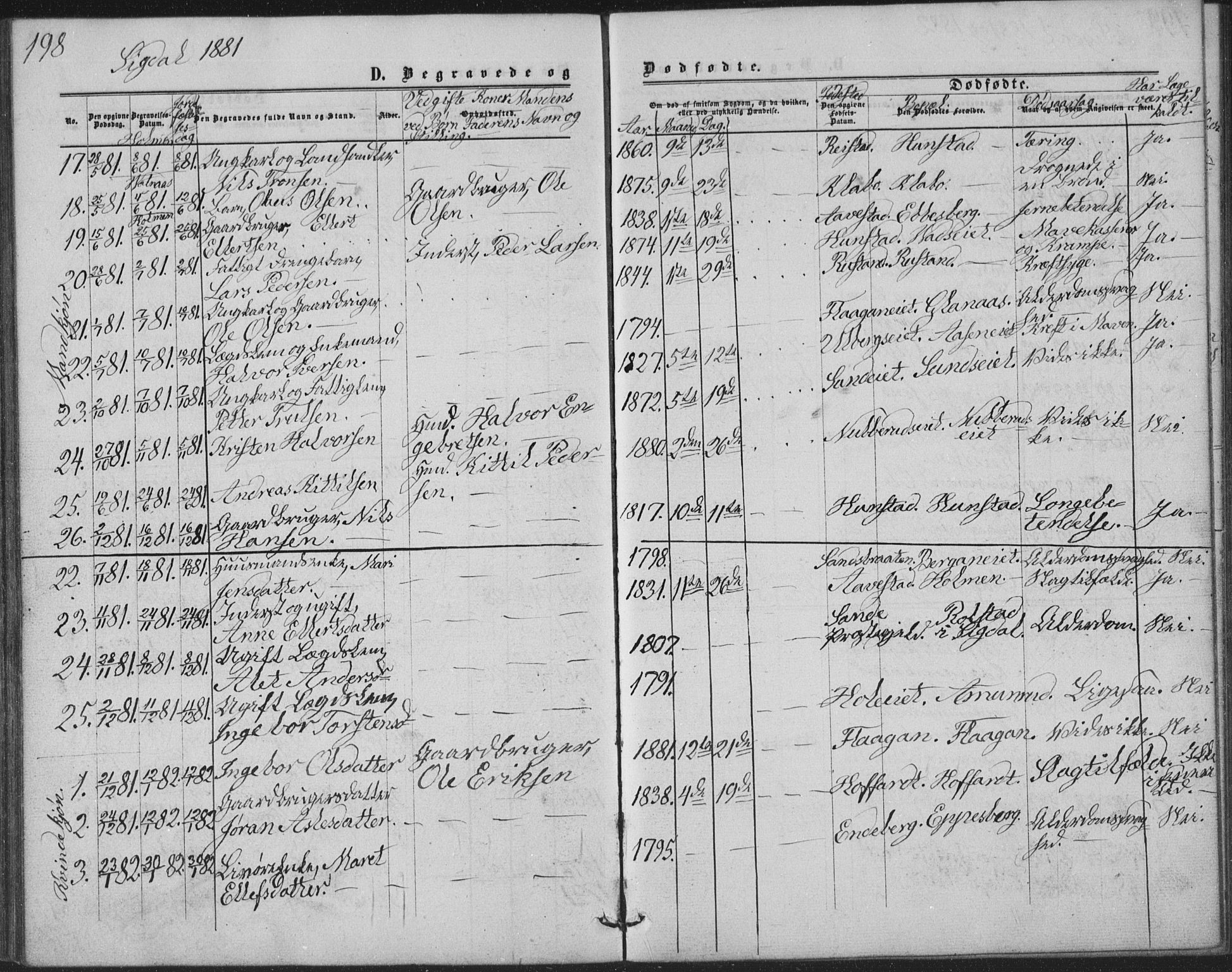 Sigdal kirkebøker, AV/SAKO-A-245/G/Ga/L0004: Parish register (copy) no. I 4, 1879-1885, p. 198