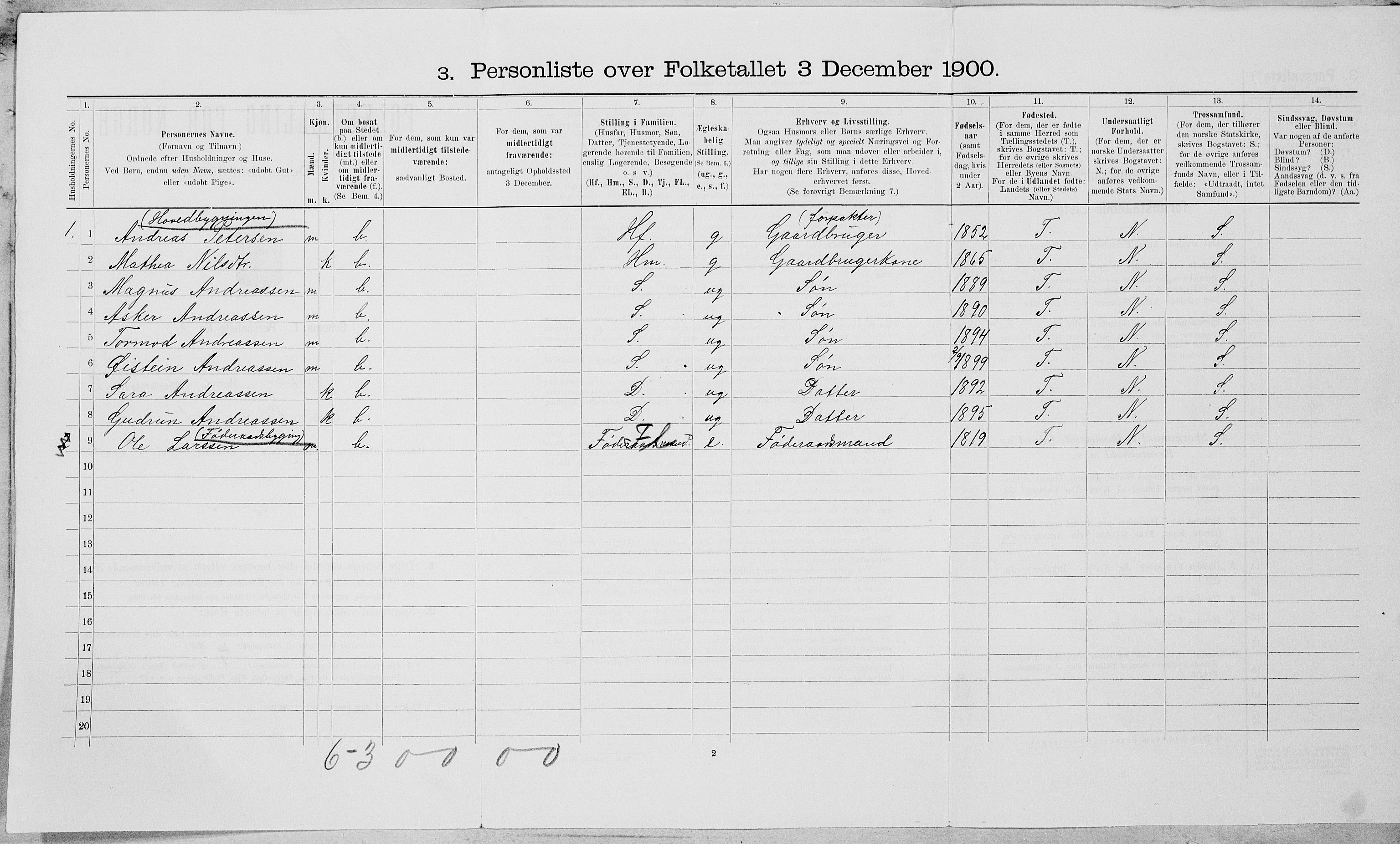 SAT, 1900 census for Vefsn, 1900, p. 878