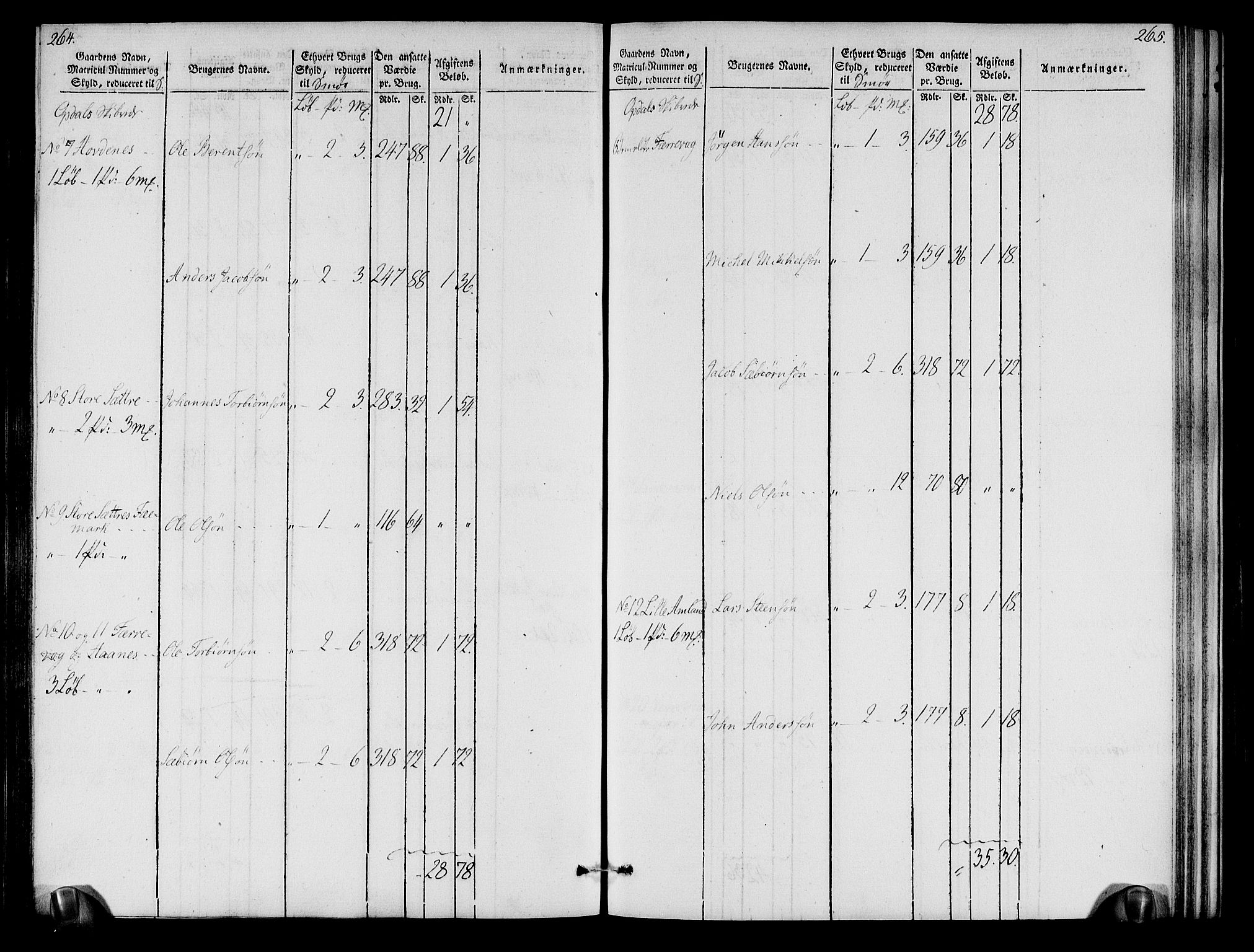 Rentekammeret inntil 1814, Realistisk ordnet avdeling, RA/EA-4070/N/Ne/Nea/L0109: Sunnhordland og Hardanger fogderi. Oppebørselsregister, 1803-1804, p. 135