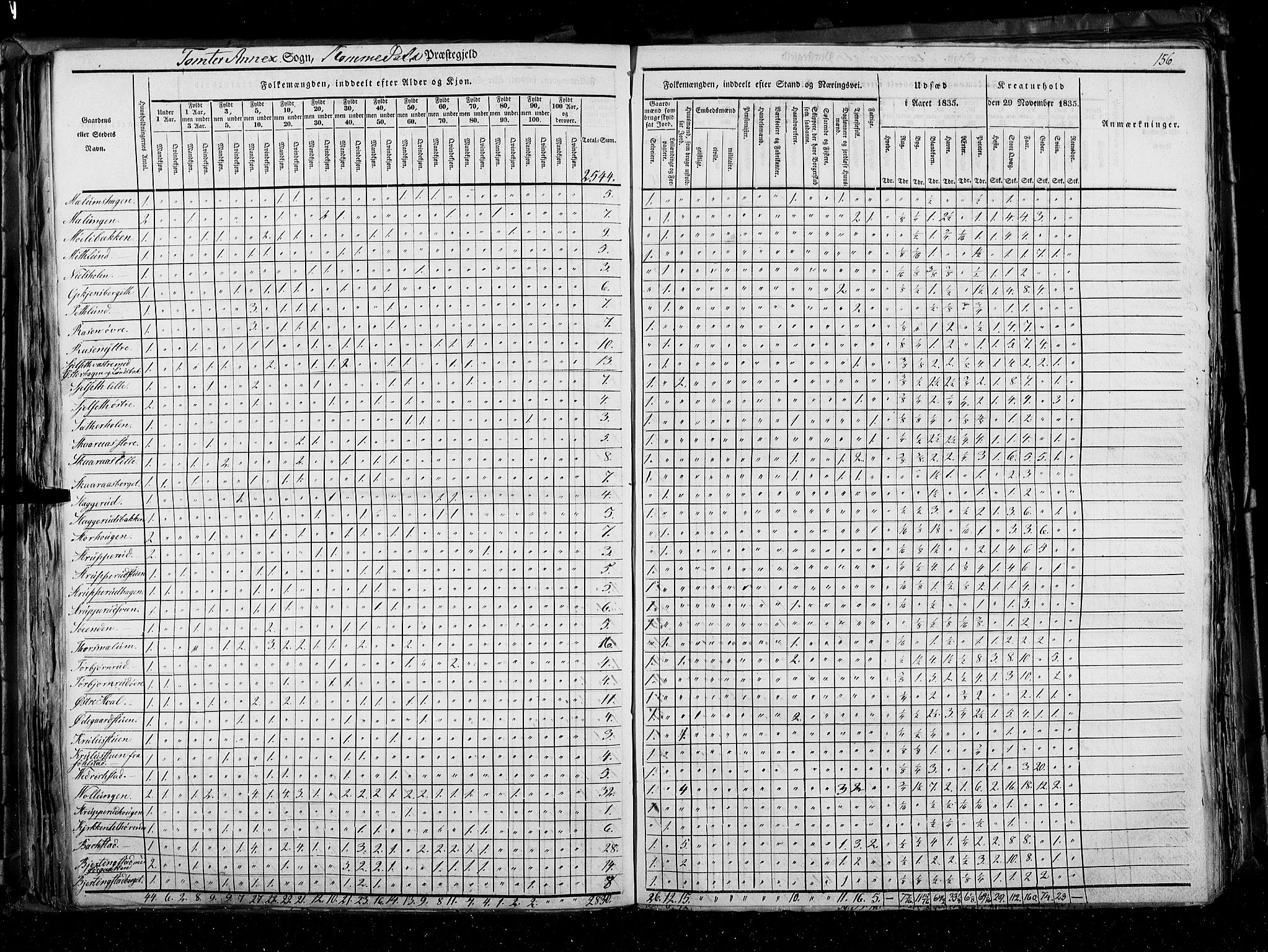 RA, Census 1835, vol. 3: Hedemarken amt og Kristians amt, 1835, p. 156