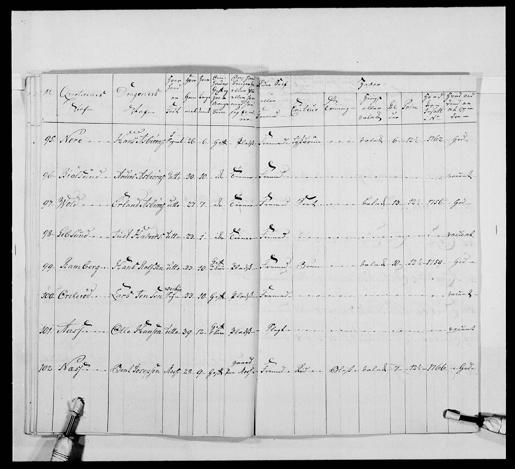 Kommanderende general (KG I) med Det norske krigsdirektorium, AV/RA-EA-5419/E/Ea/L0478: 2. Sønnafjelske dragonregiment, 1765-1767, p. 562