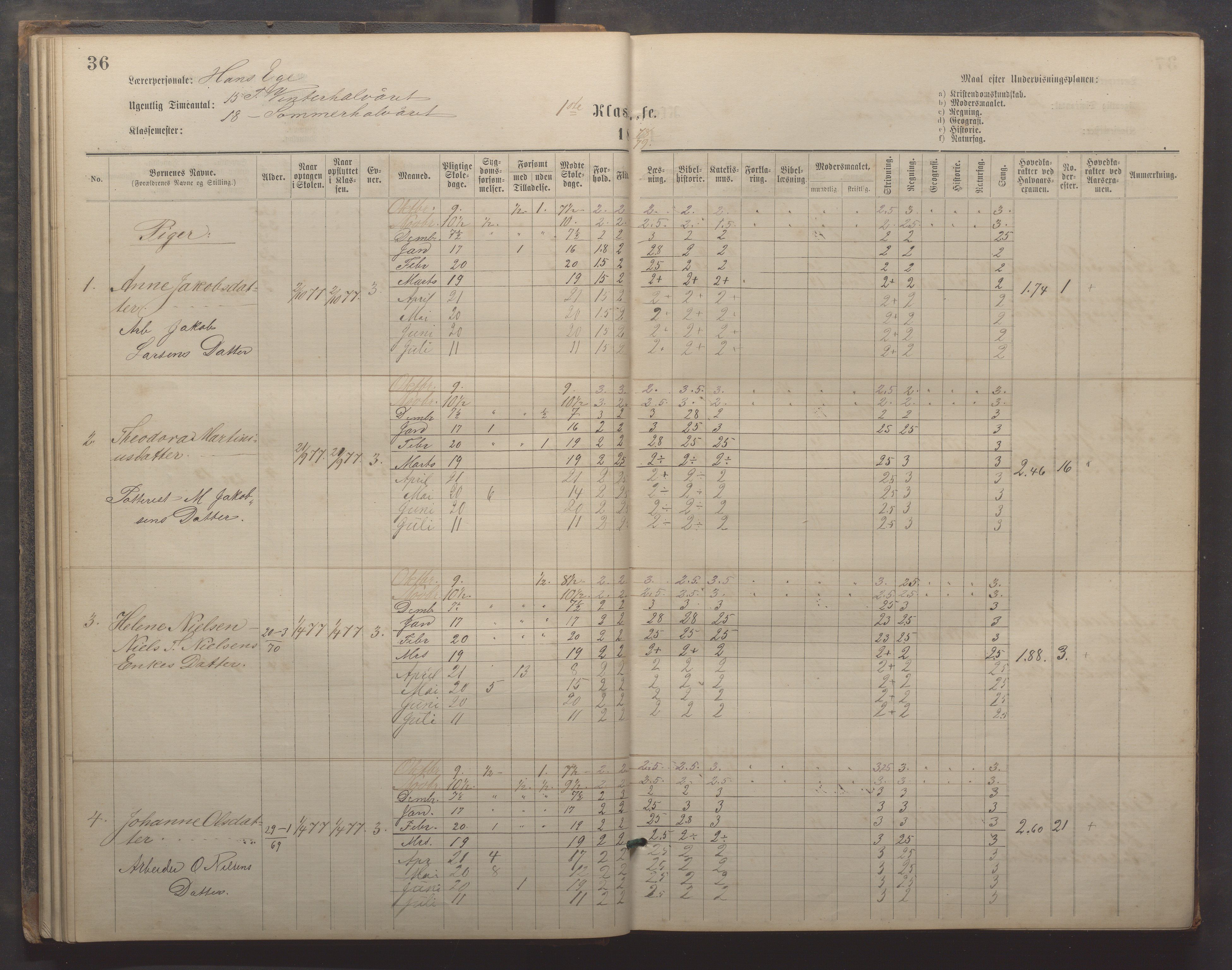 Egersund kommune (Ladested) - Egersund almueskole/folkeskole, IKAR/K-100521/H/L0019: Skoleprotokoll - Almueskolen, 1./2. klasse, 1878-1886, p. 36