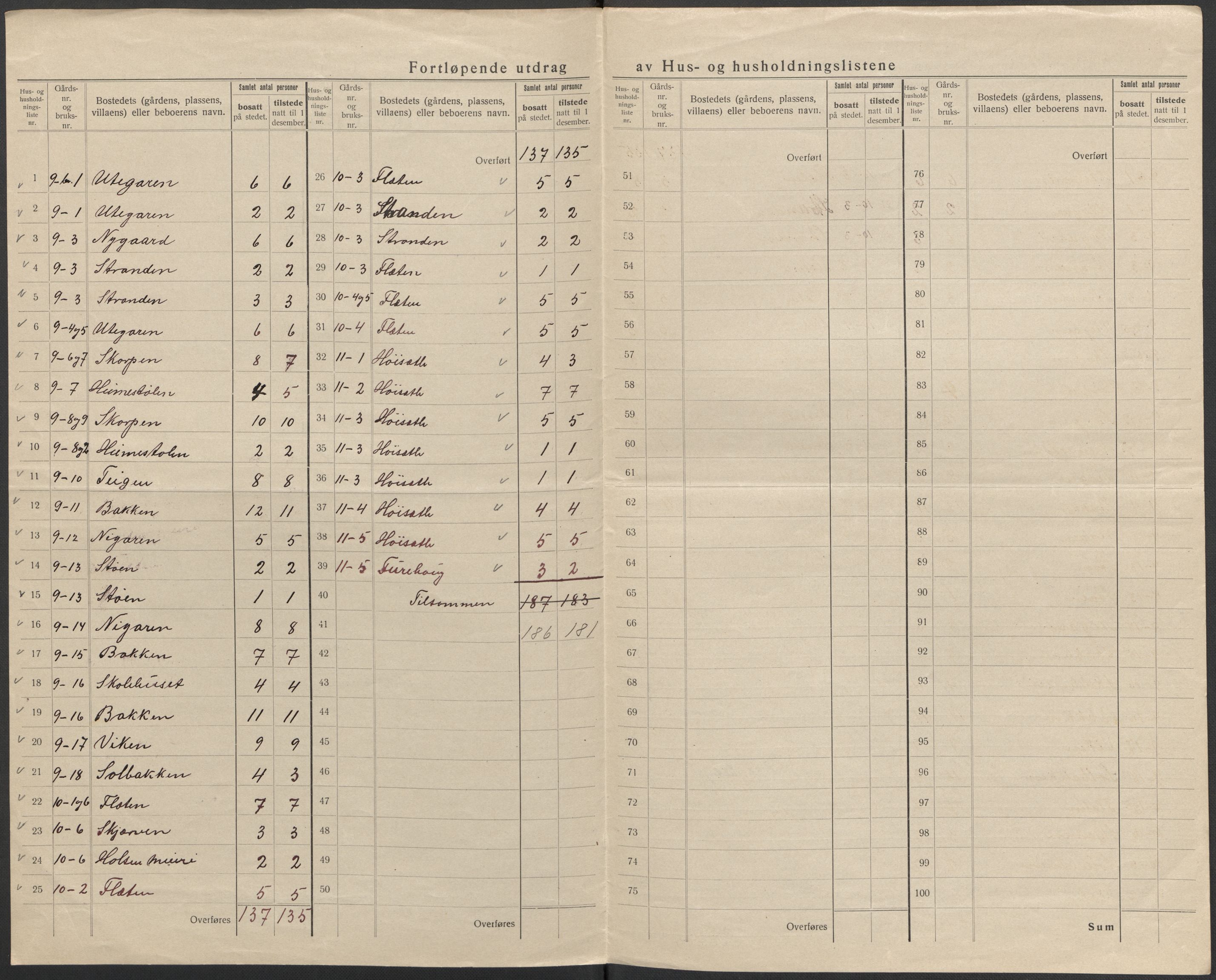 SAB, 1920 census for Førde, 1920, p. 12