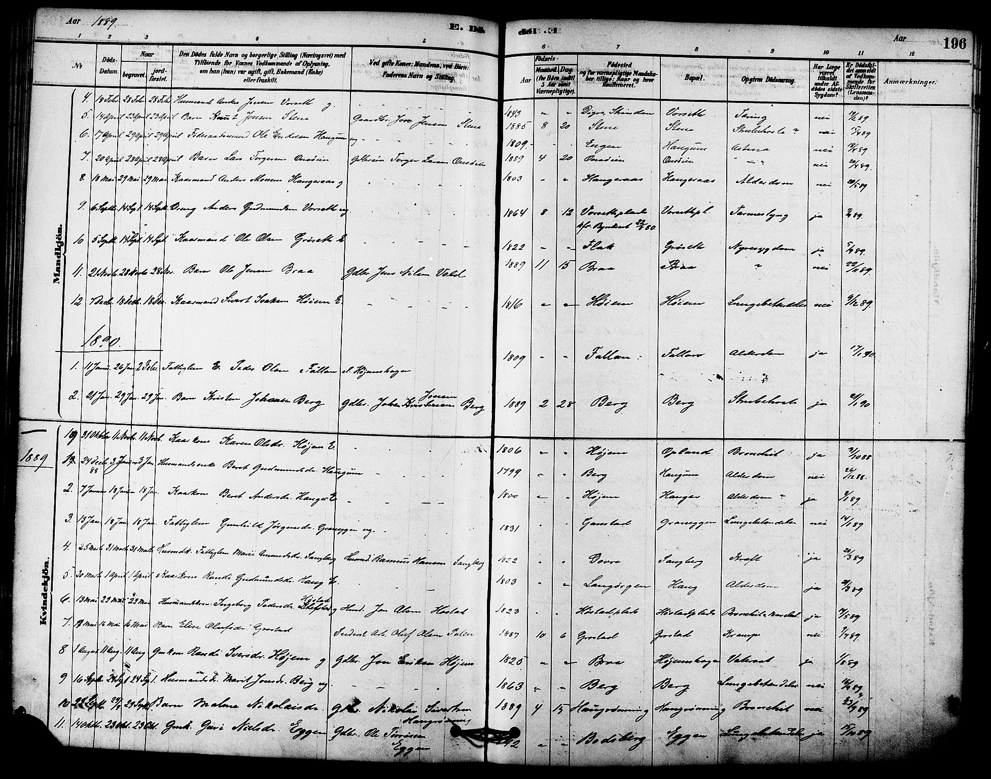 Ministerialprotokoller, klokkerbøker og fødselsregistre - Sør-Trøndelag, SAT/A-1456/612/L0378: Parish register (official) no. 612A10, 1878-1897, p. 196