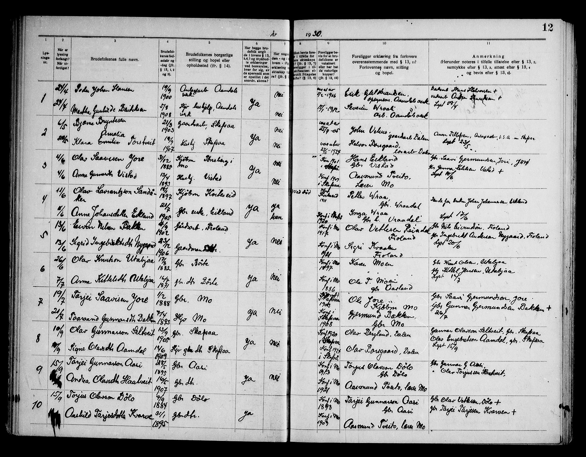 Mo kirkebøker, AV/SAKO-A-286/H/Ha/L0001: Banns register no. 1, 1919-1969, p. 12