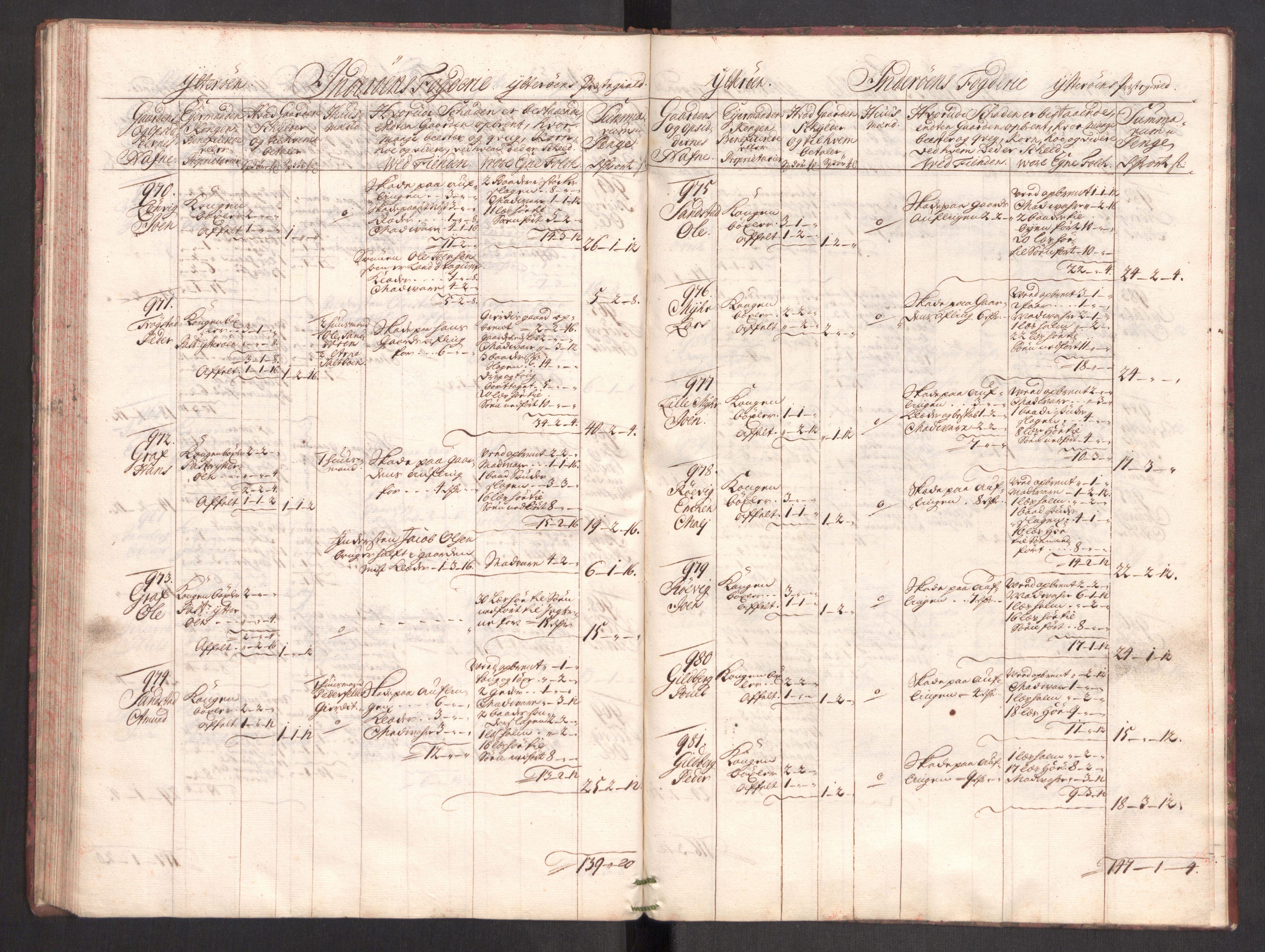 Rentekammeret inntil 1814, Realistisk ordnet avdeling, AV/RA-EA-4070/Ki/L0012: [S10]: Kommisjonsforretning over skader påført allmuen nordafjells i krigsåret 1718, 1718, p. 490