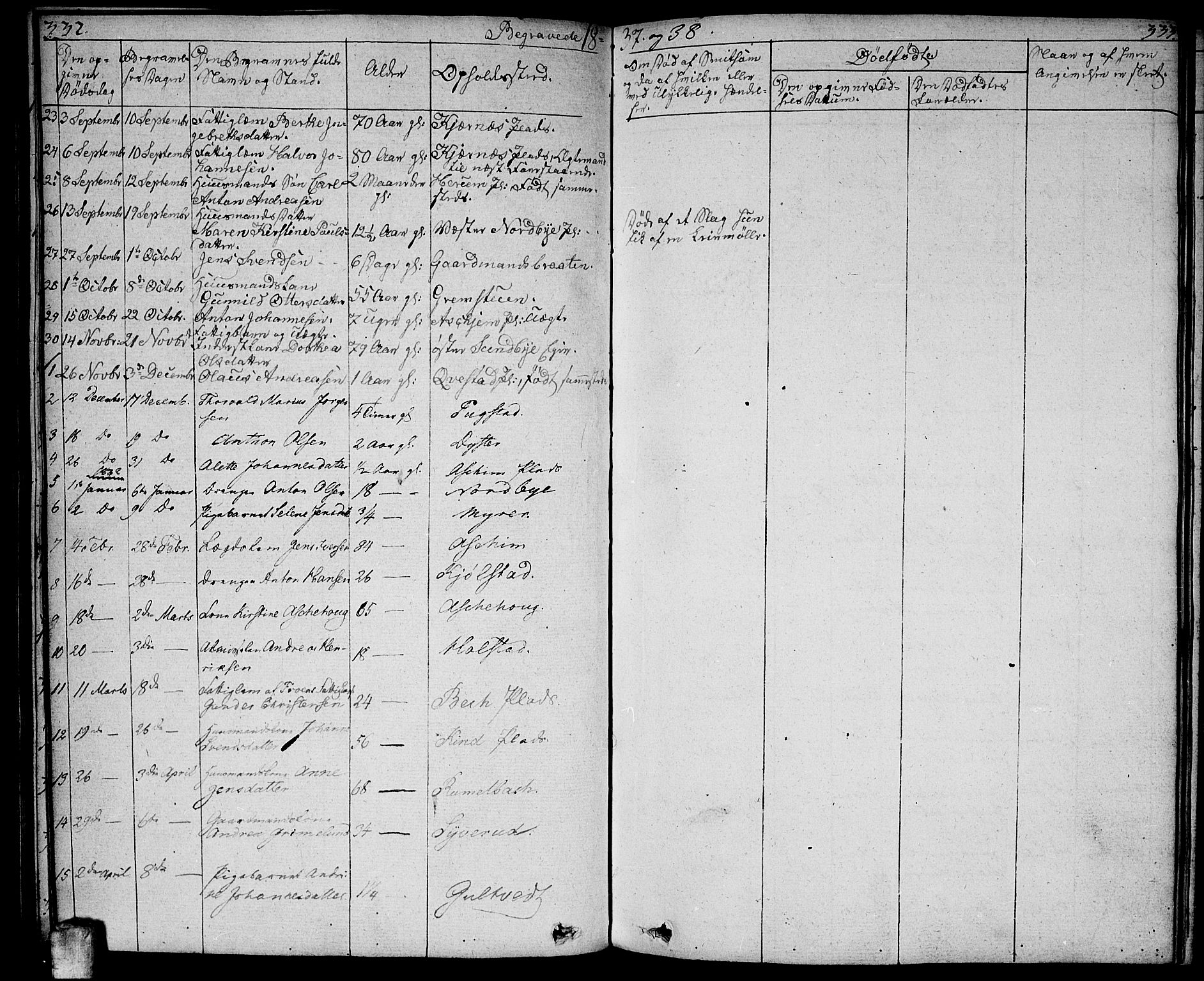 Ås prestekontor Kirkebøker, SAO/A-10894/F/Fa/L0005: Parish register (official) no. I 5, 1827-1840, p. 332-333