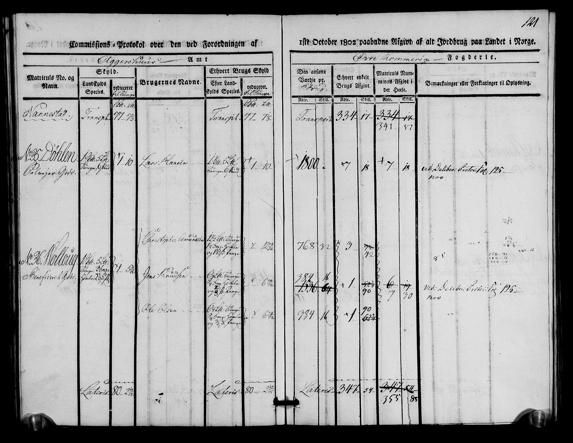 Rentekammeret inntil 1814, Realistisk ordnet avdeling, AV/RA-EA-4070/N/Ne/Nea/L0021: Øvre Romerike fogderi. Kommisjonsprotokoll for Ullensaker og Nannestad prestegjeld, 1803, p. 122