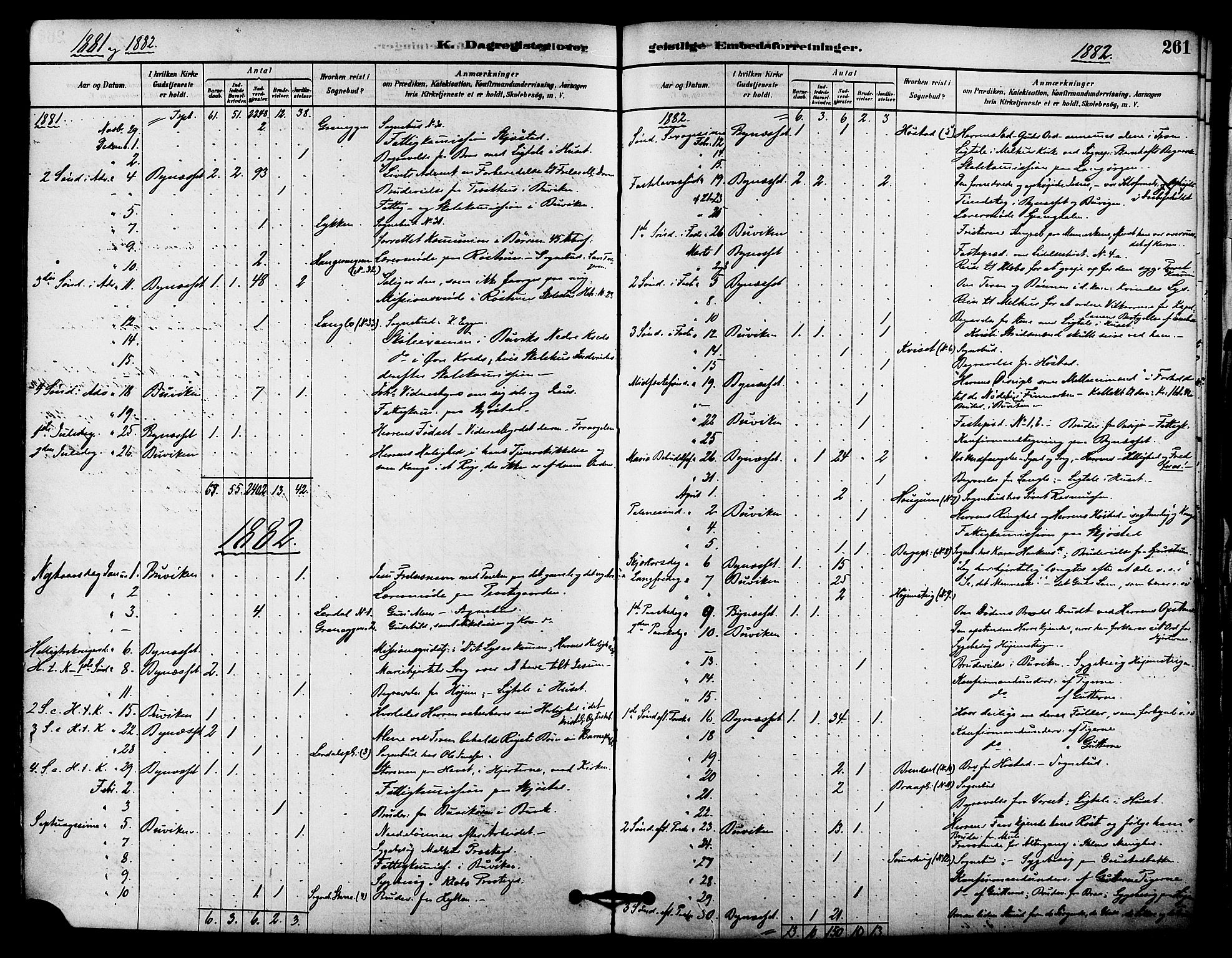 Ministerialprotokoller, klokkerbøker og fødselsregistre - Sør-Trøndelag, SAT/A-1456/612/L0378: Parish register (official) no. 612A10, 1878-1897, p. 261