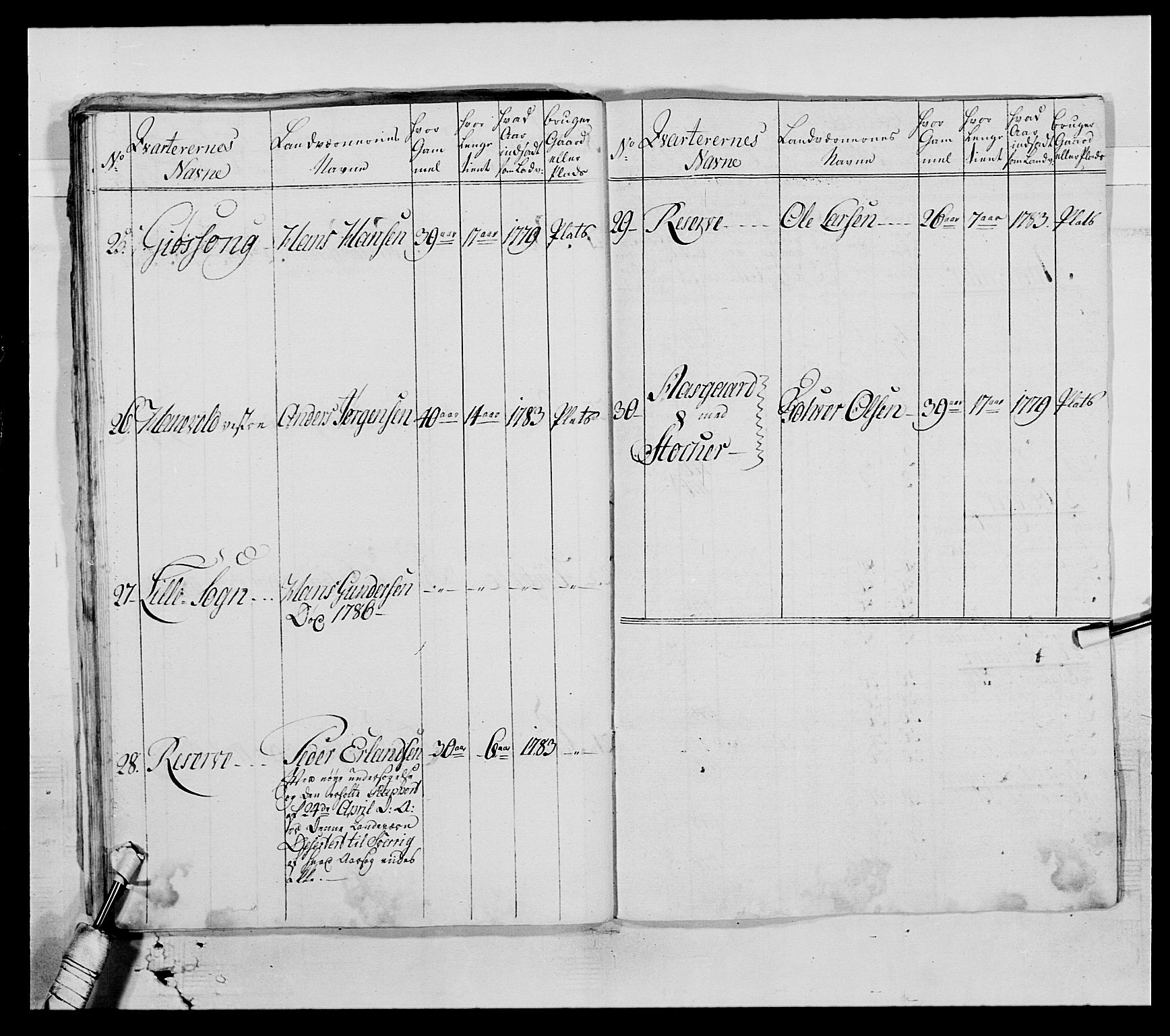 Generalitets- og kommissariatskollegiet, Det kongelige norske kommissariatskollegium, AV/RA-EA-5420/E/Eh/L0004: Akershusiske dragonregiment, 1786-1789, p. 40