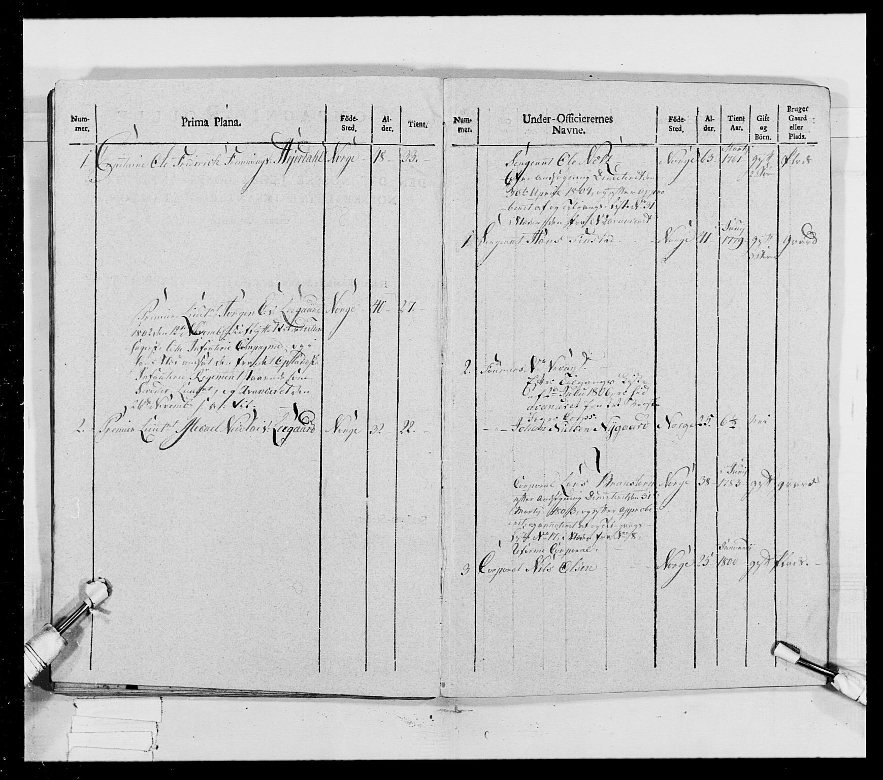 Generalitets- og kommissariatskollegiet, Det kongelige norske kommissariatskollegium, AV/RA-EA-5420/E/Eh/L0023: Norske jegerkorps, 1805, p. 388