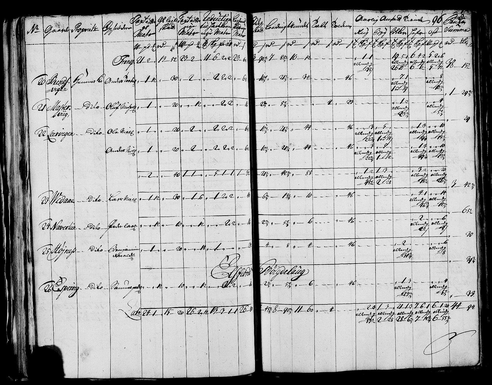 Rentekammeret inntil 1814, Realistisk ordnet avdeling, AV/RA-EA-4070/N/Nb/Nbf/L0171: Helgeland matrikkelprotokoll, 1723, p. 98