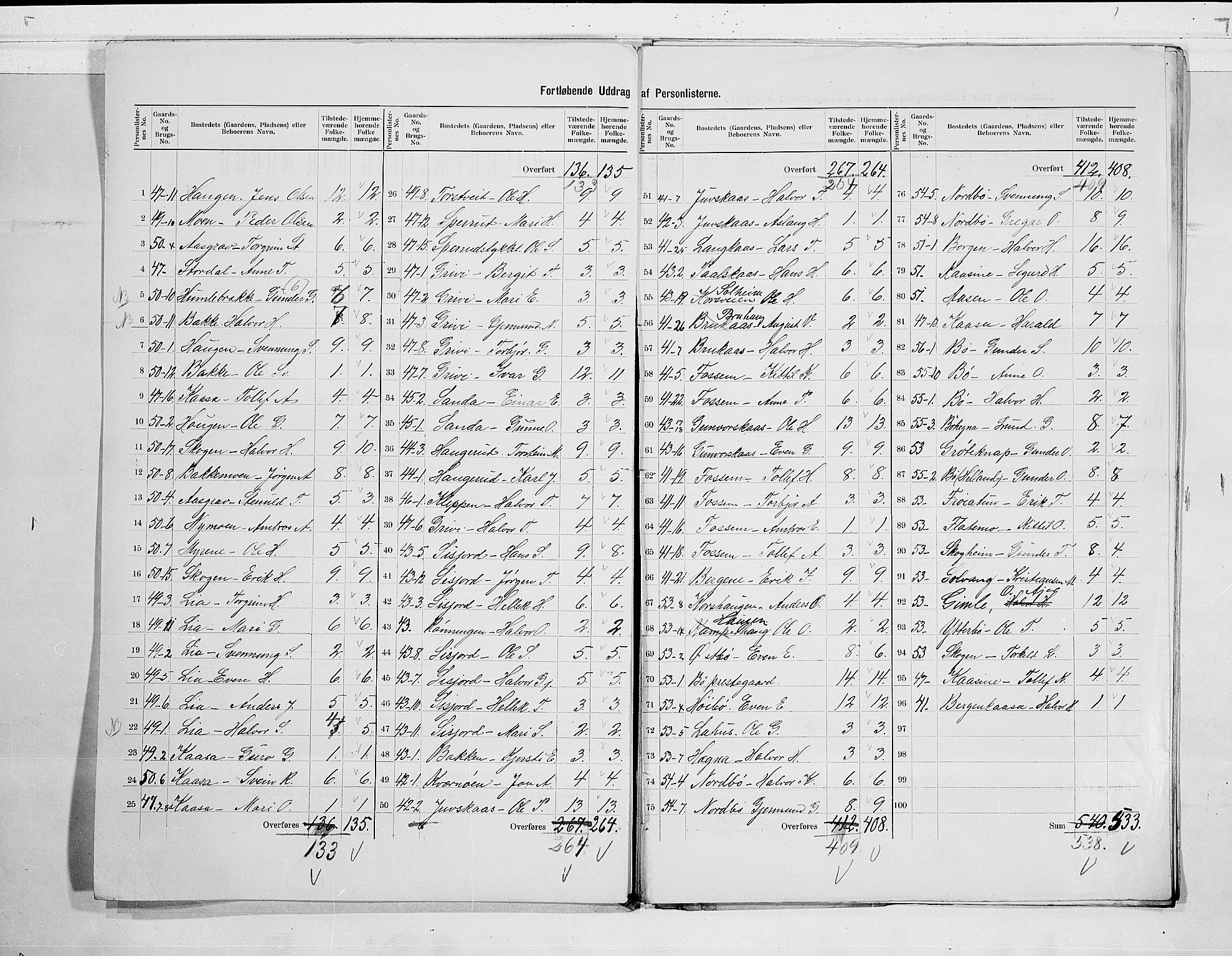 SAKO, 1900 census for Bø, 1900, p. 5