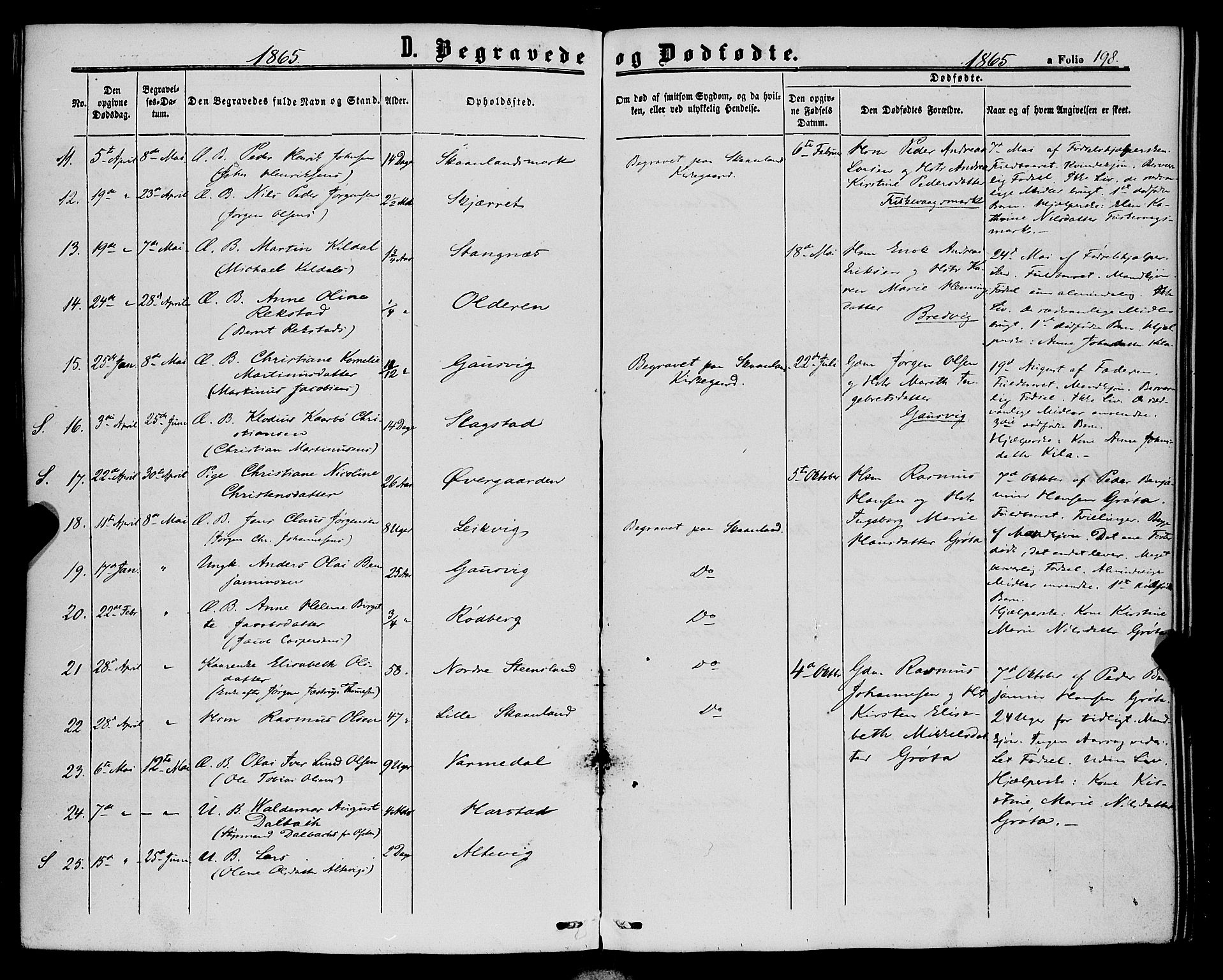 Trondenes sokneprestkontor, AV/SATØ-S-1319/H/Ha/L0012kirke: Parish register (official) no. 12, 1863-1870, p. 198