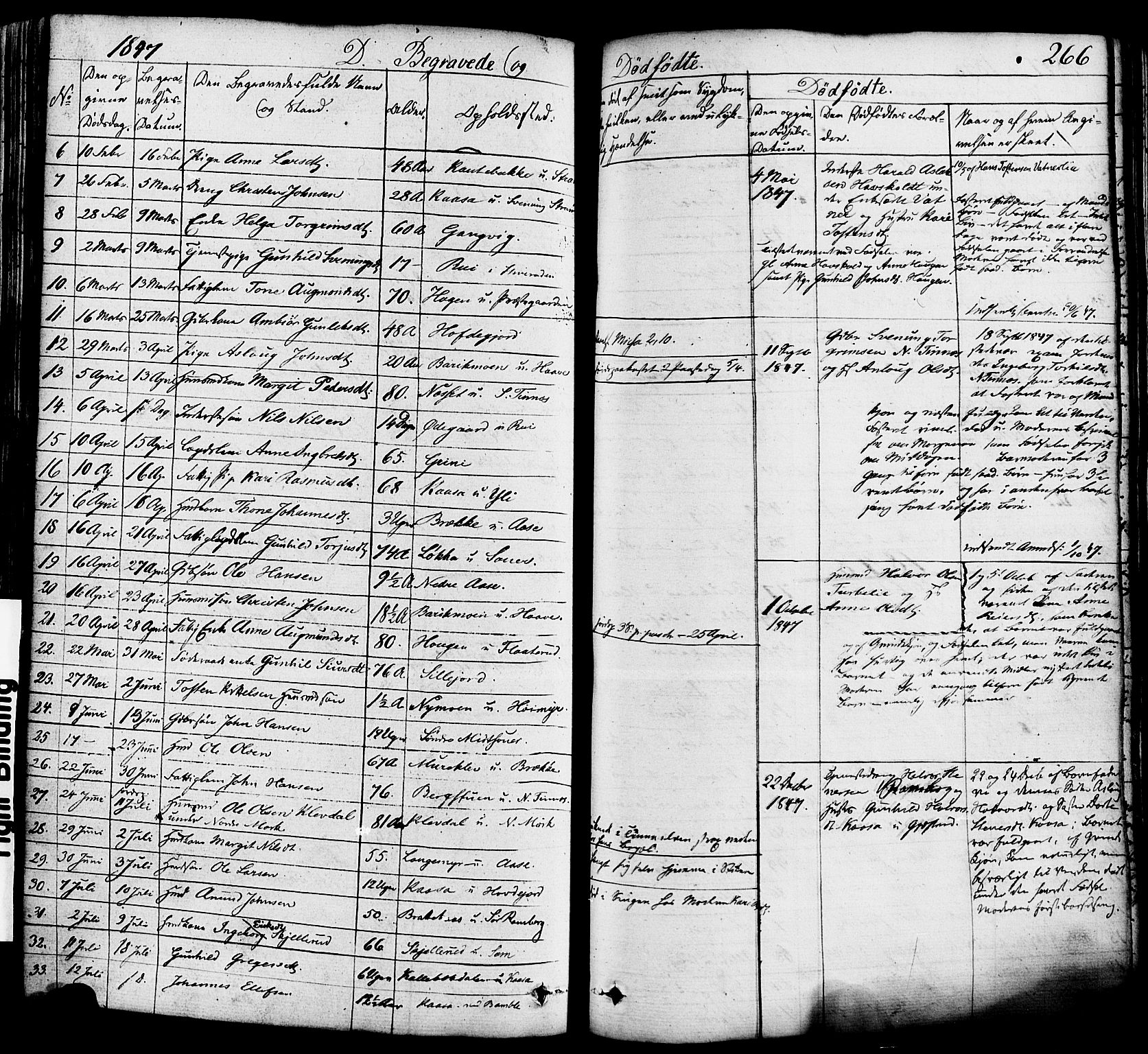 Heddal kirkebøker, SAKO/A-268/F/Fa/L0006: Parish register (official) no. I 6, 1837-1854, p. 266