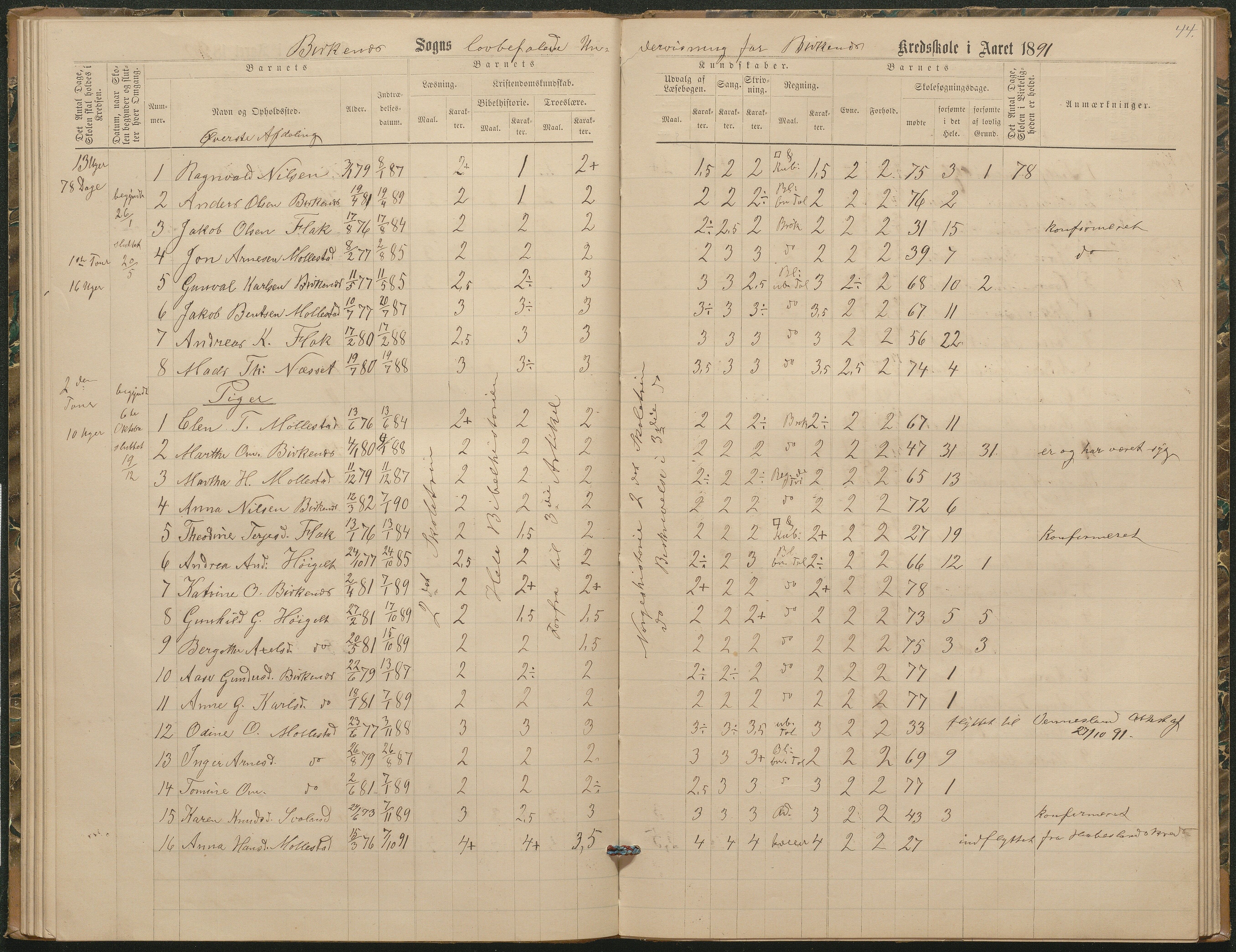 Birkenes kommune, Birkenes krets/Birkeland folkeskole frem til 1991, AAKS/KA0928-550a_91/F02/L0003: Skoleprotokoll, 1879-1891, p. 44