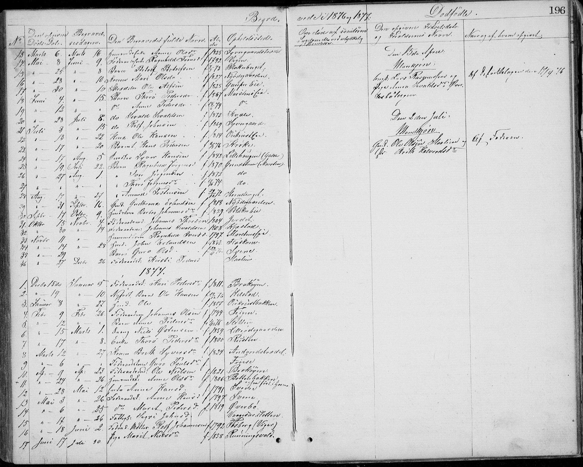 Lom prestekontor, SAH/PREST-070/L/L0013: Parish register (copy) no. 13, 1874-1938, p. 196