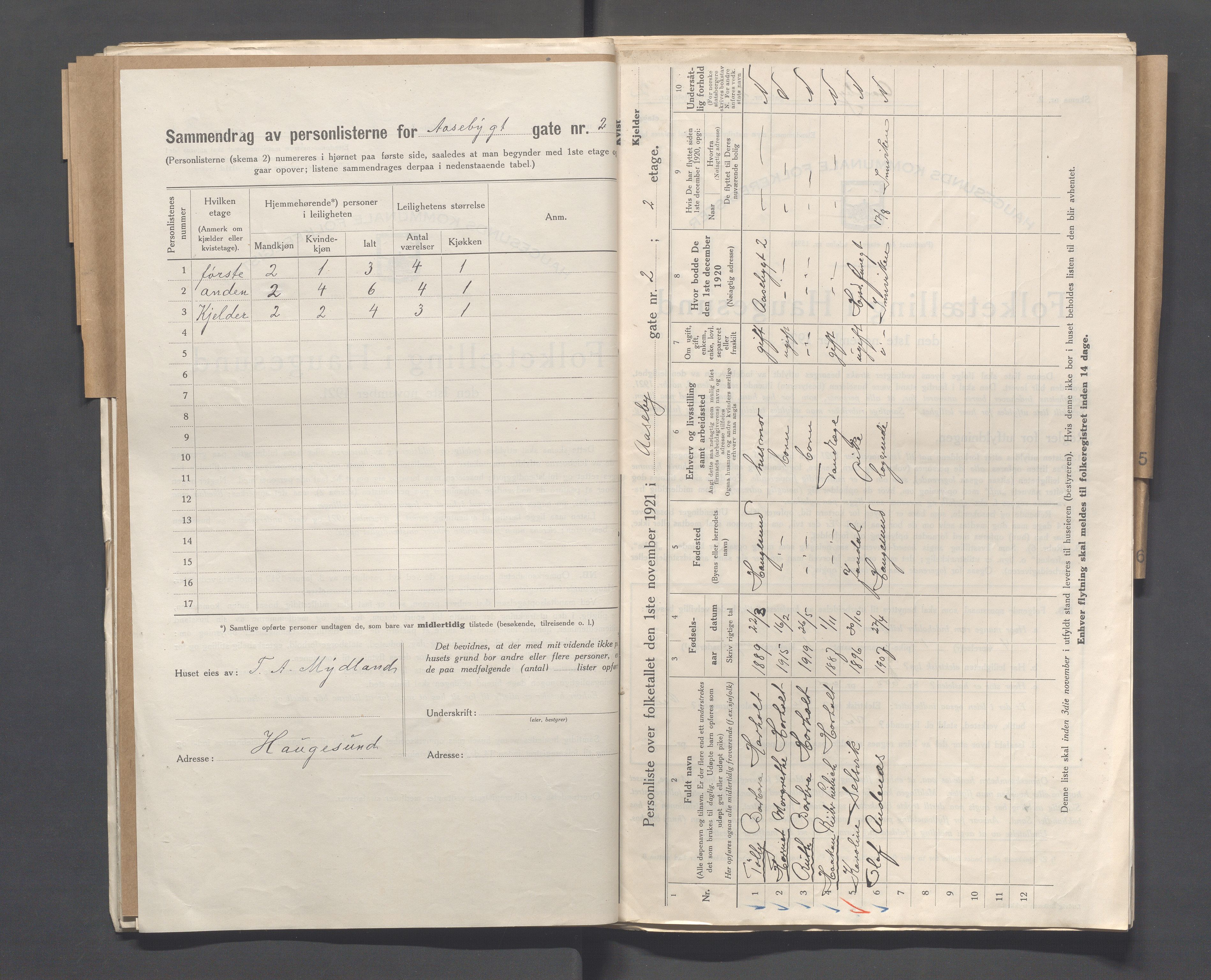 IKAR, Local census 1.11.1921 for Haugesund, 1921, p. 21