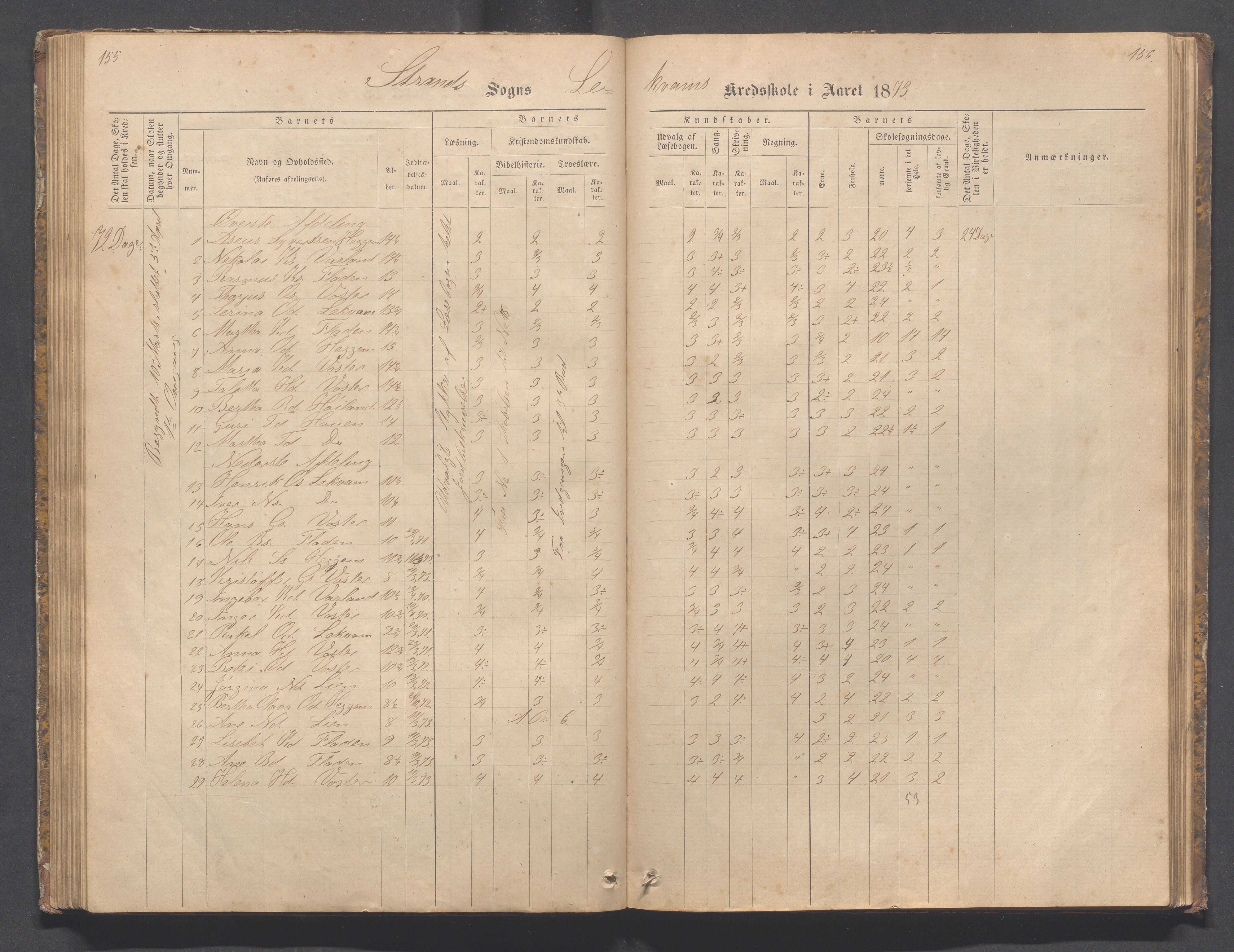 Strand kommune - Bjørheimsbygd skole, IKAR/A-147/H/L0001: Skoleprotokoll for Bjørheimsbygd,Lekvam og Hidle krets, 1873-1884, p. 155-156