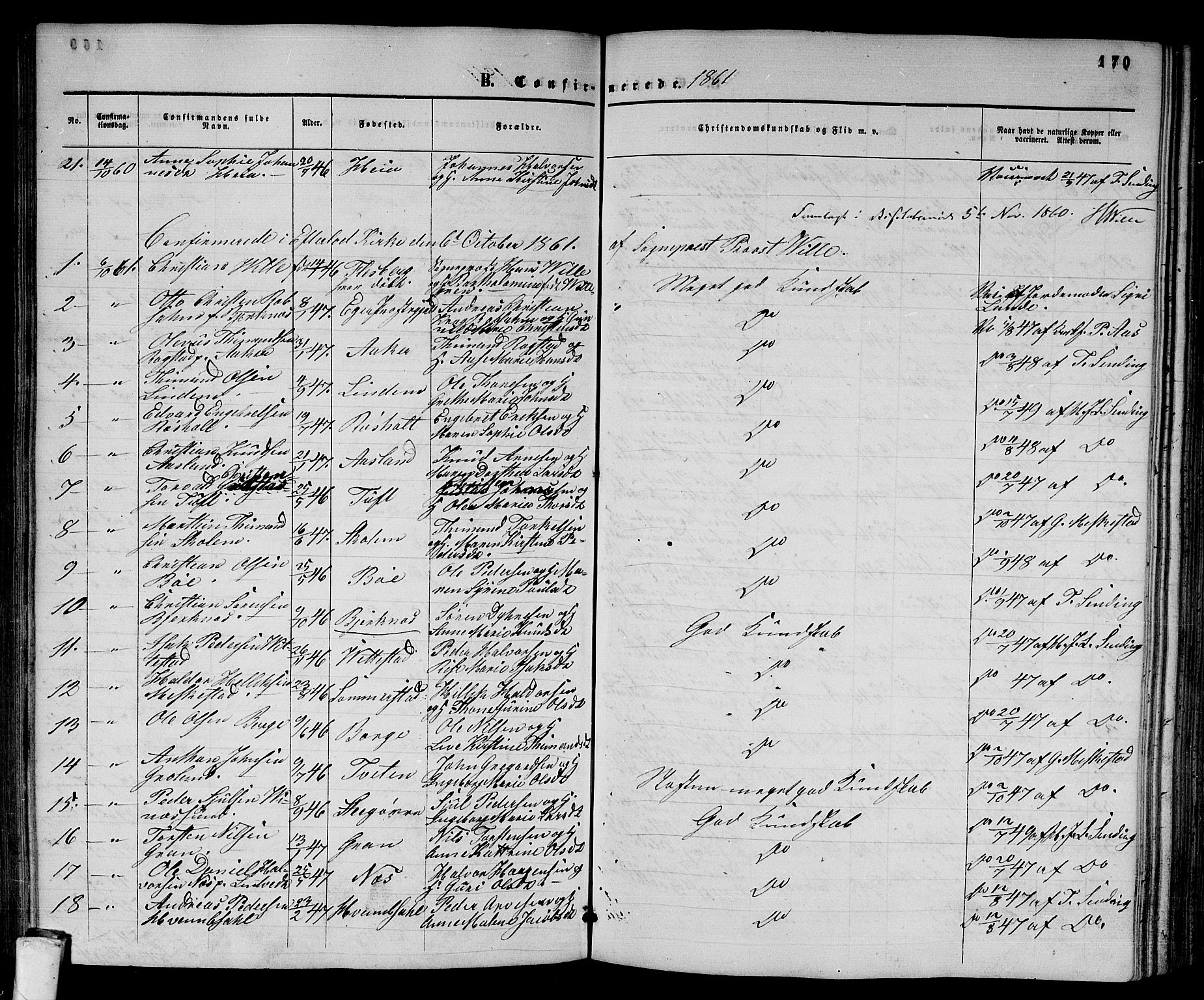 Sandsvær kirkebøker, AV/SAKO-A-244/G/Ga/L0005: Parish register (copy) no. I 5, 1857-1873, p. 170