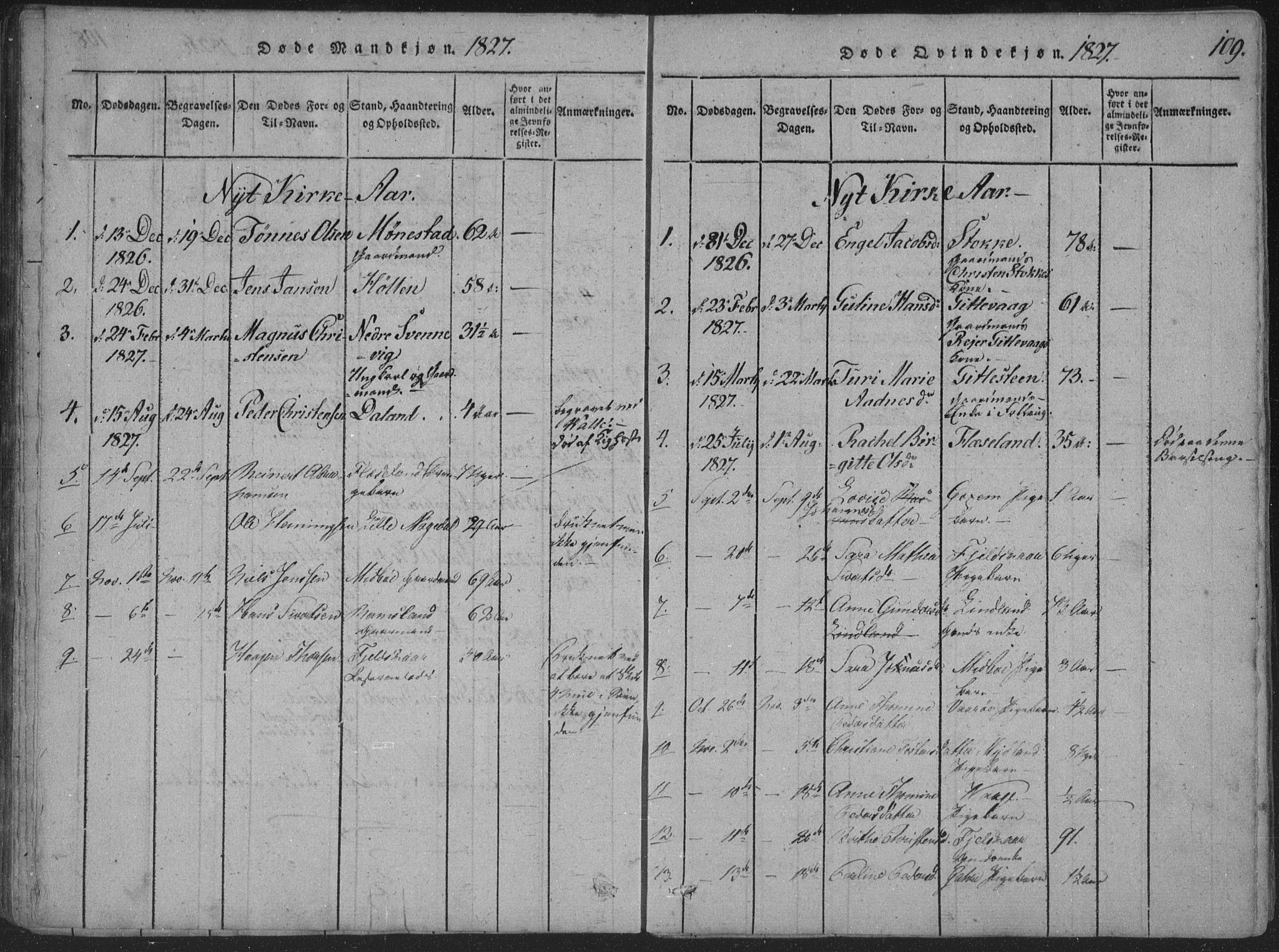 Sør-Audnedal sokneprestkontor, SAK/1111-0039/F/Fa/Faa/L0001: Parish register (official) no. A 1, 1816-1848, p. 109